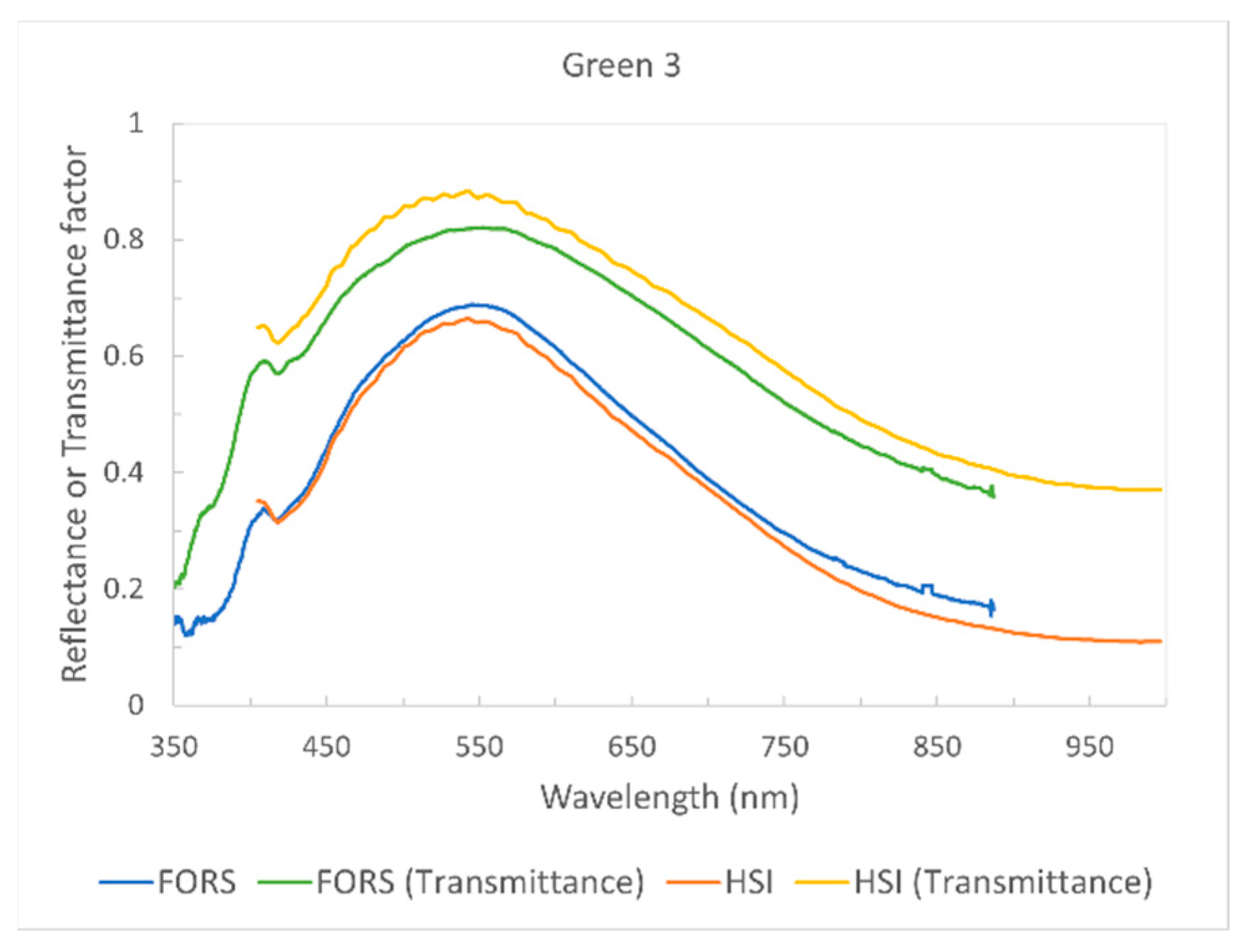 Heritage 05 00073 g005 550