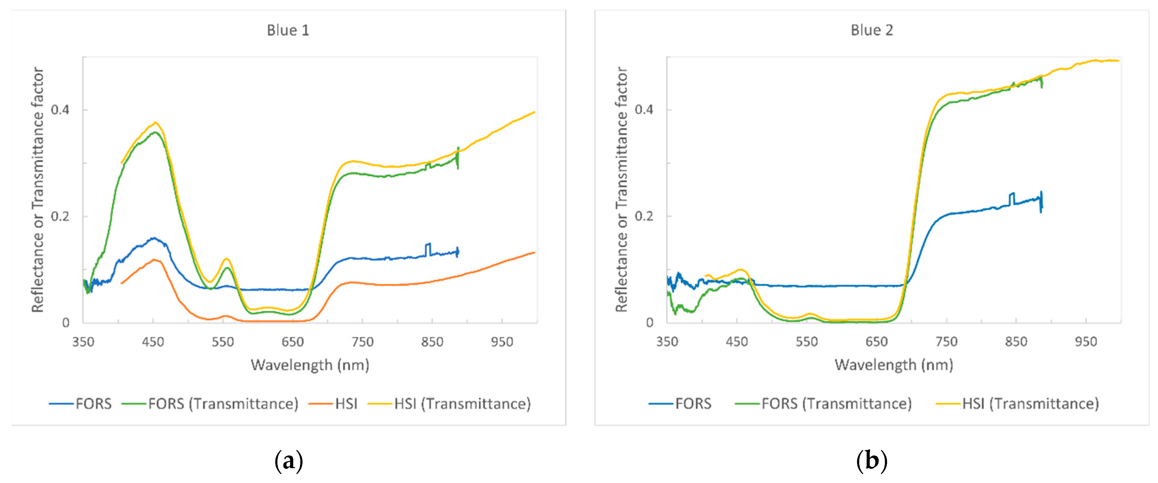 Heritage 05 00073 g006a 550
