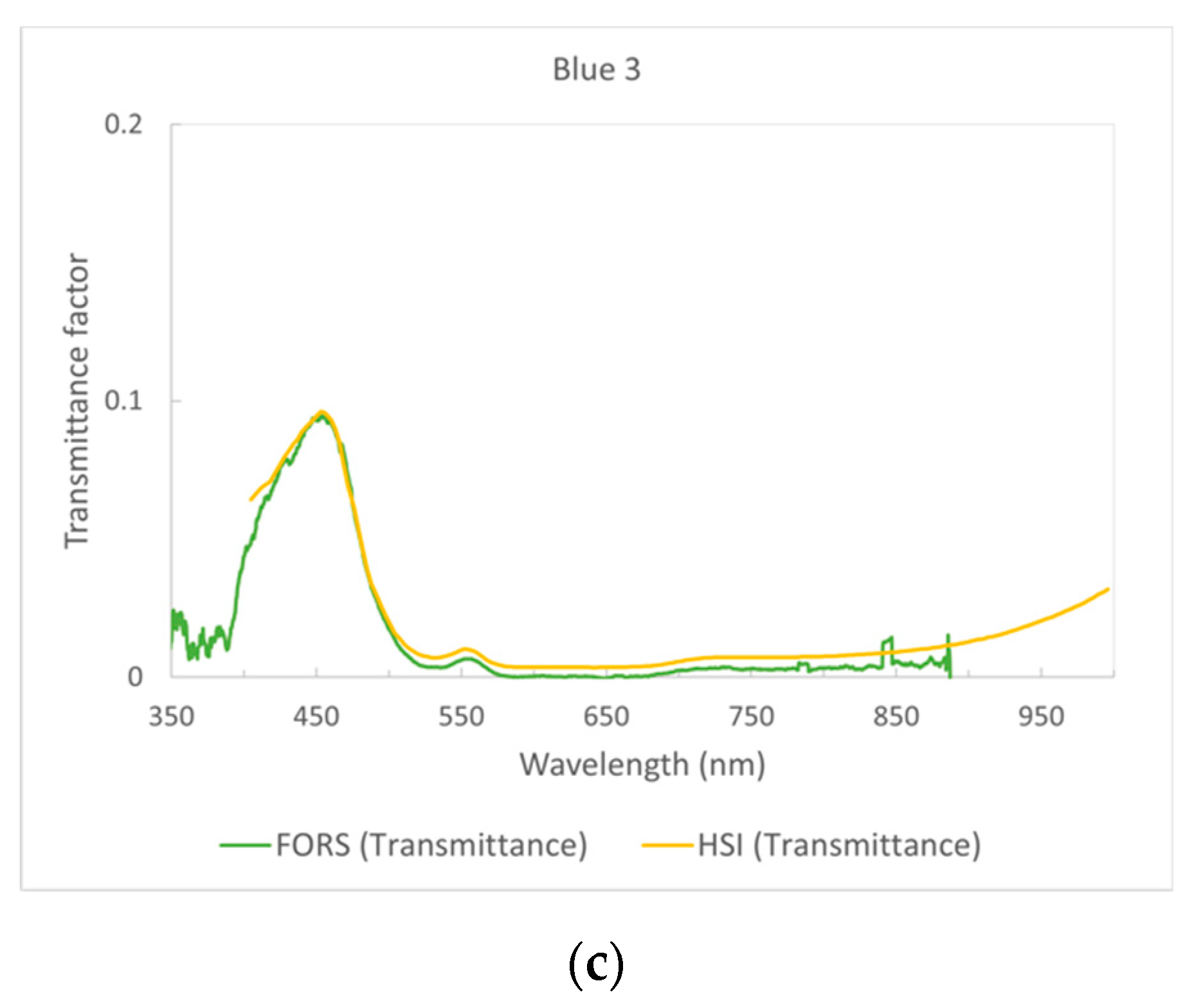 Heritage 05 00073 g006b 550