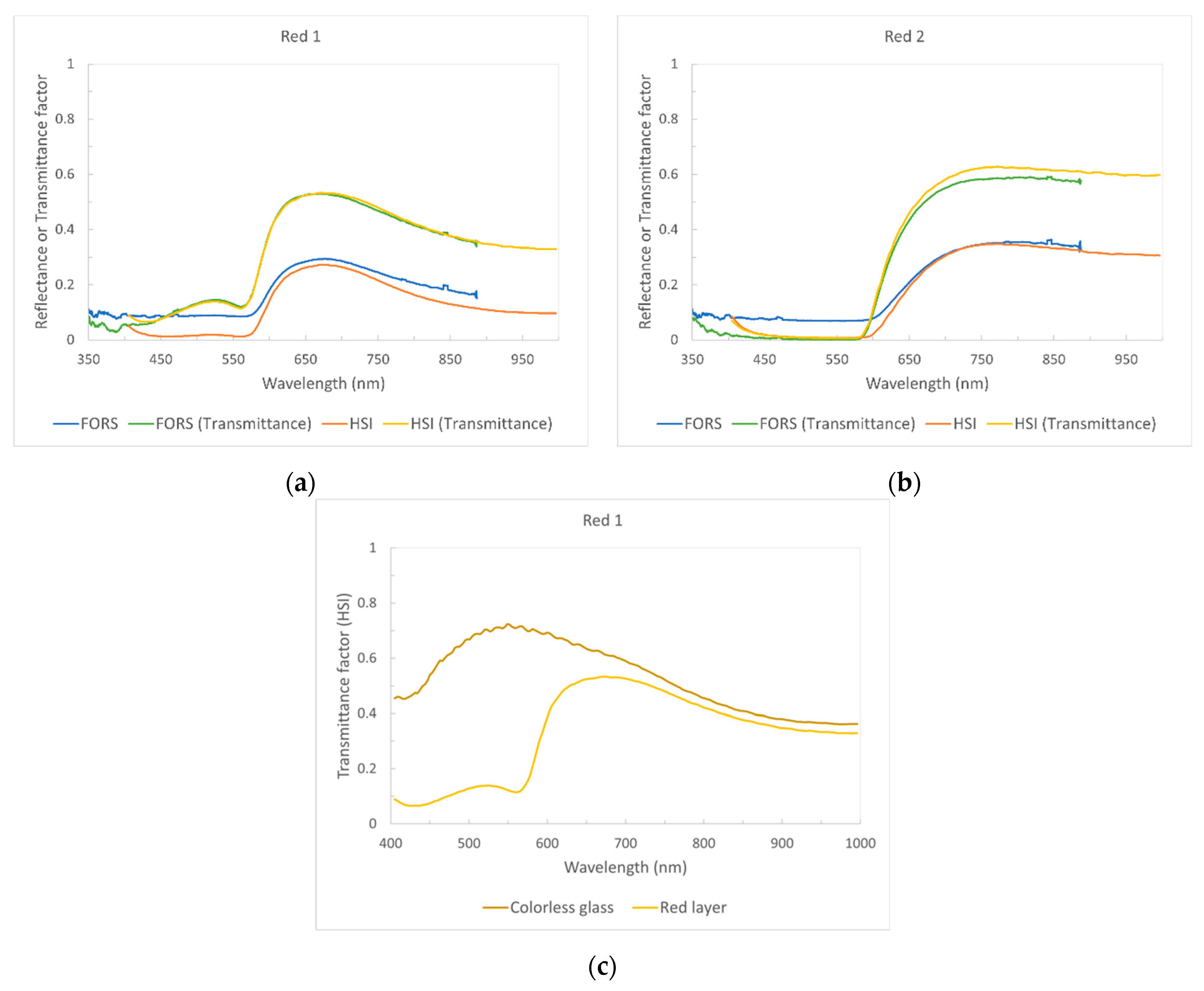 Heritage 05 00073 g007 550