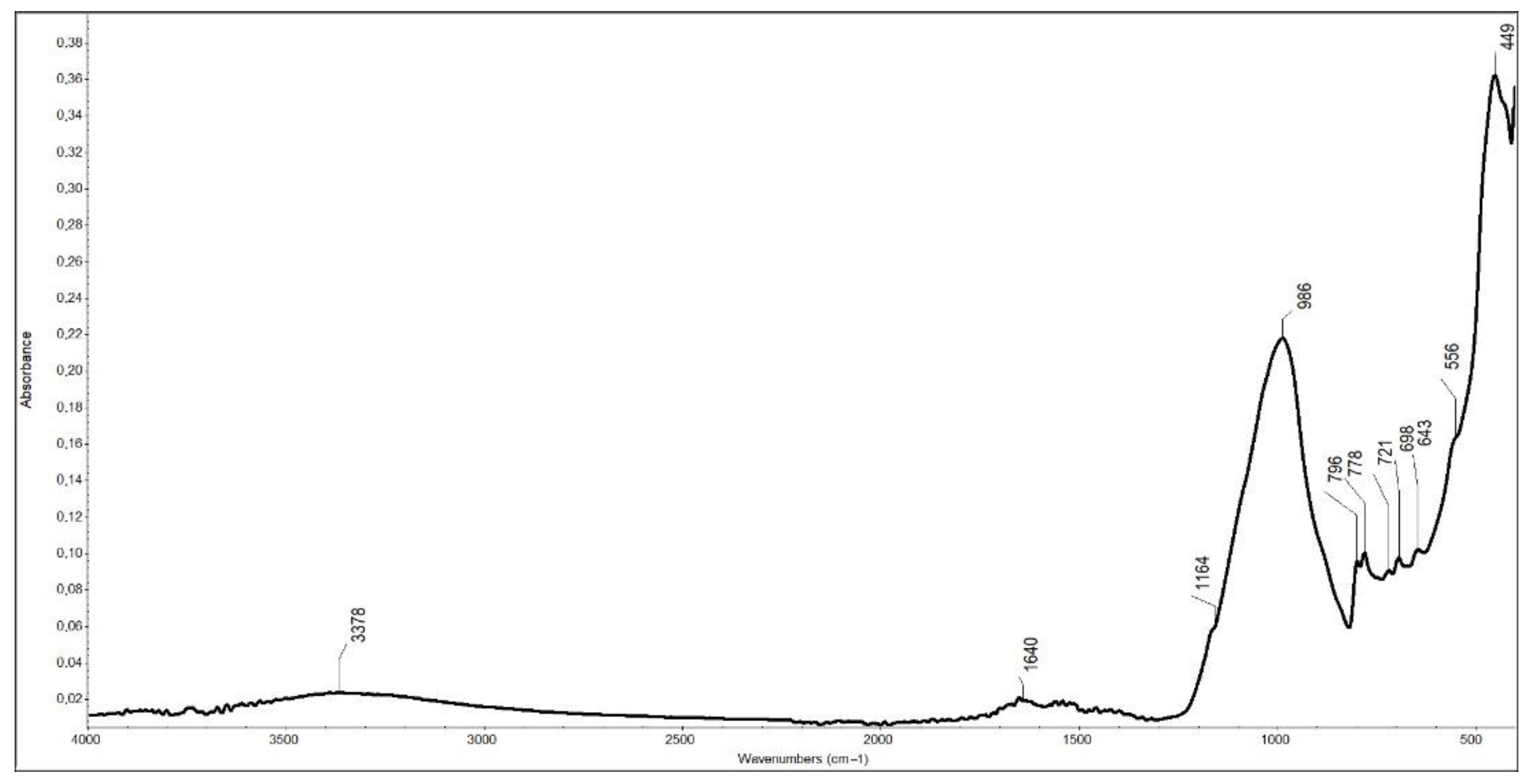 Heritage 05 00075 g006