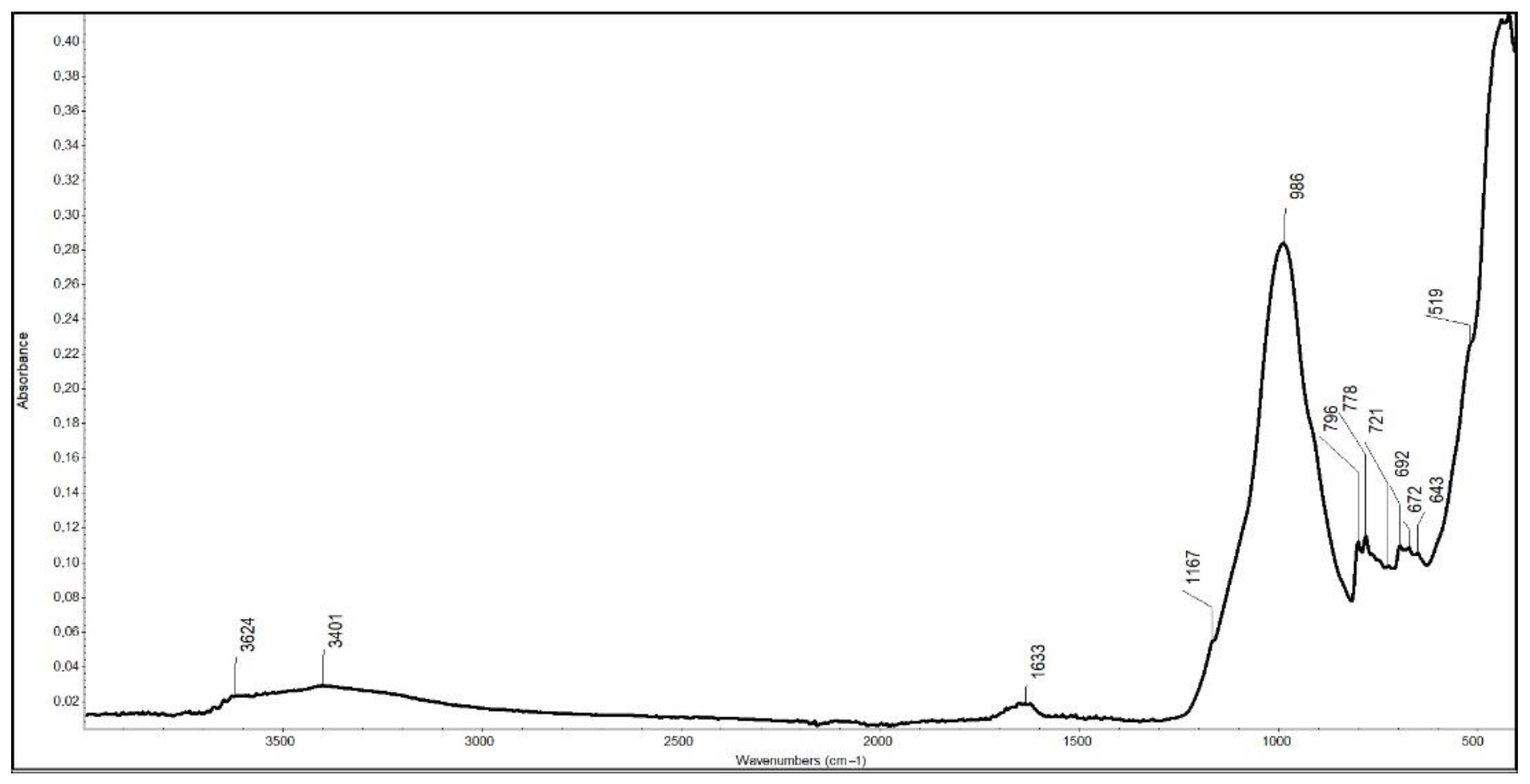 Heritage 05 00075 g007