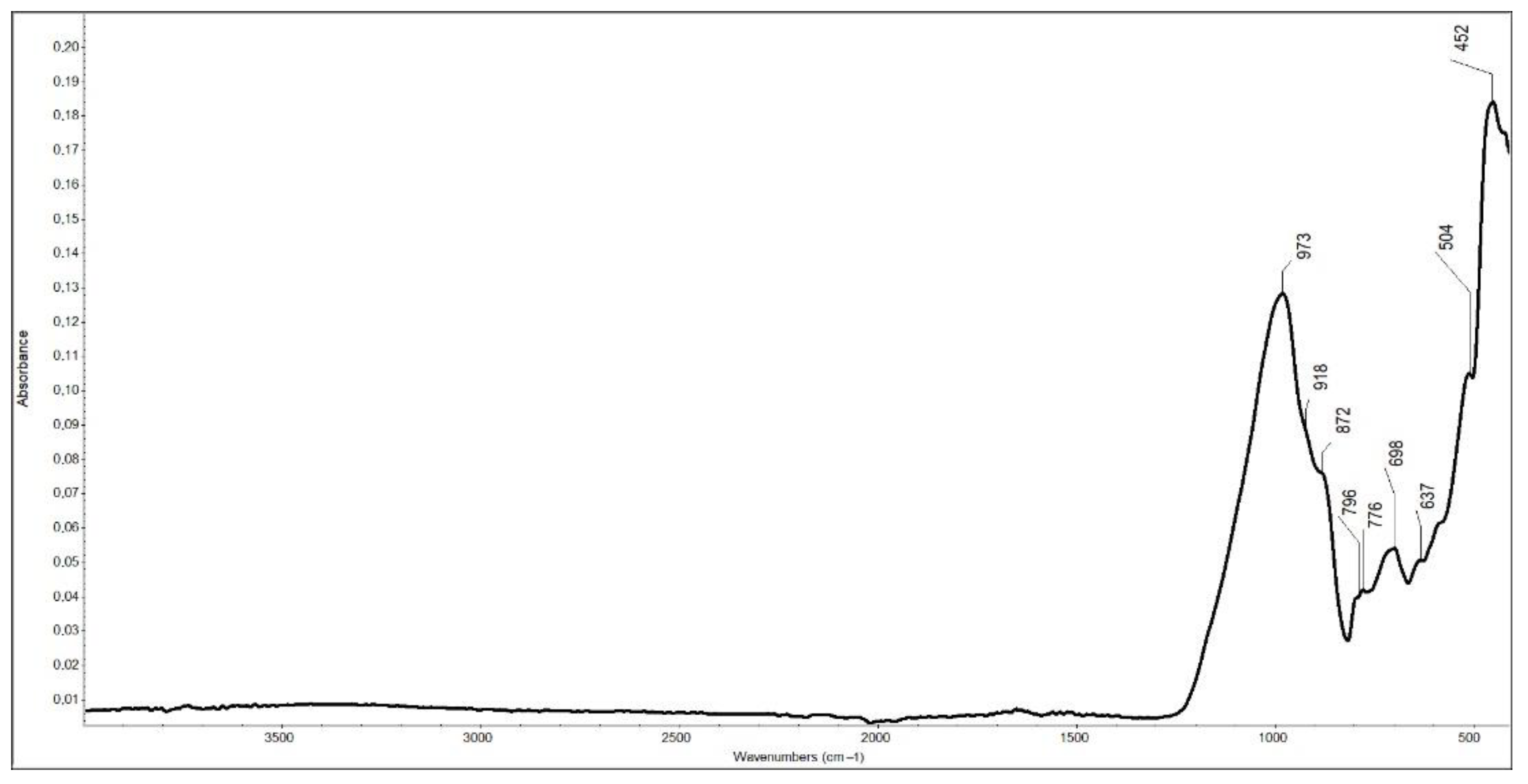 Heritage 05 00075 g008