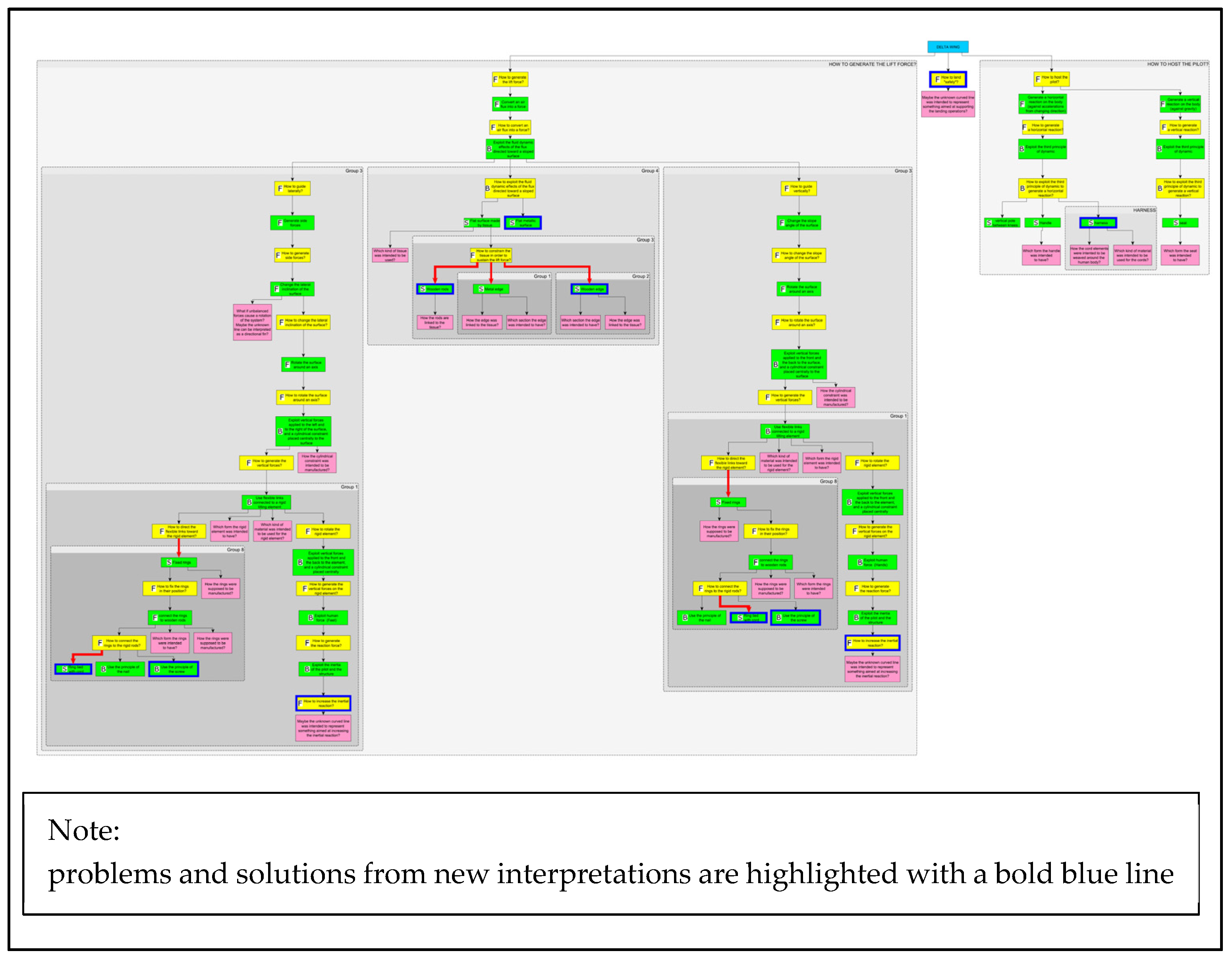 Heritage 05 00083 g007