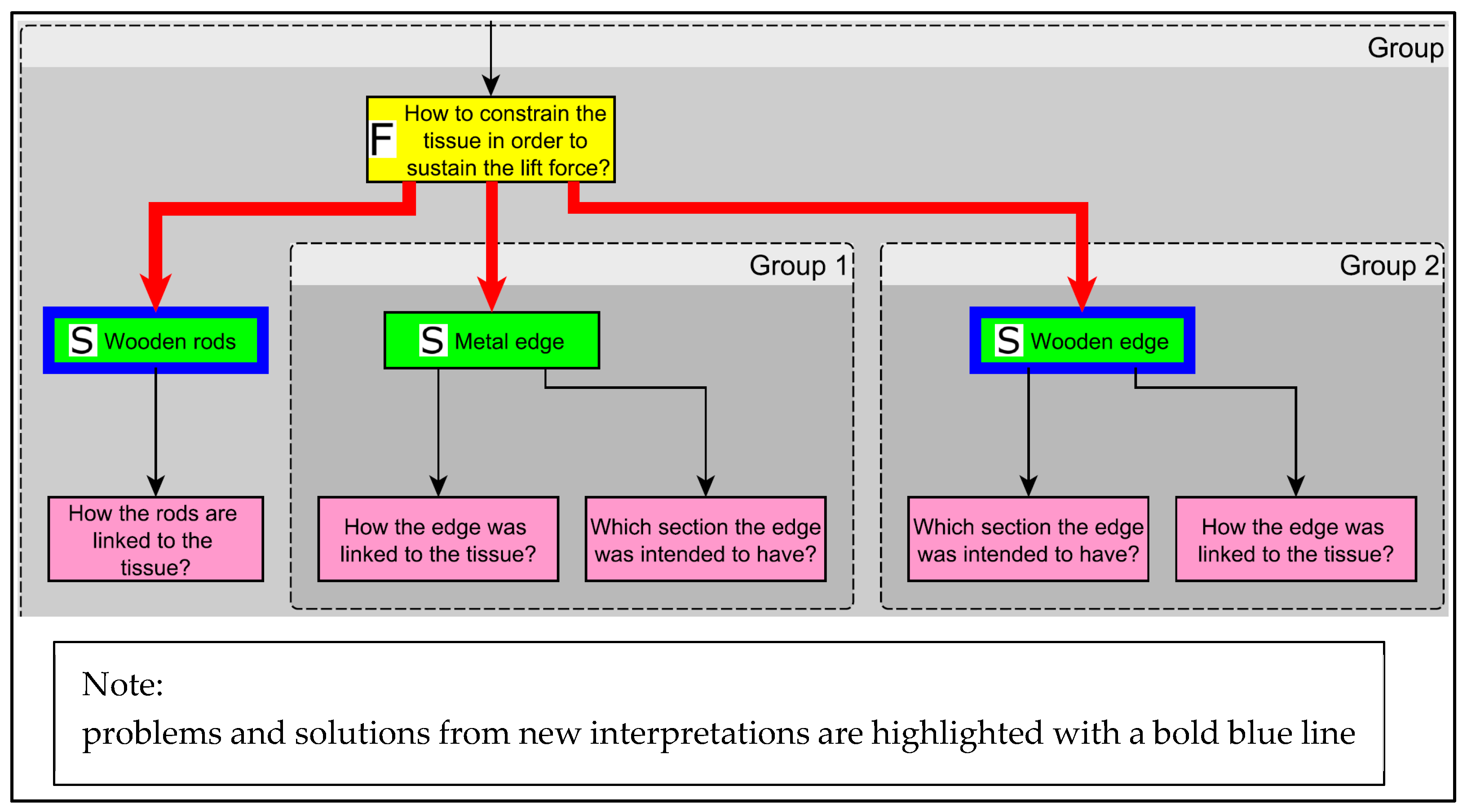 Heritage 05 00083 g008