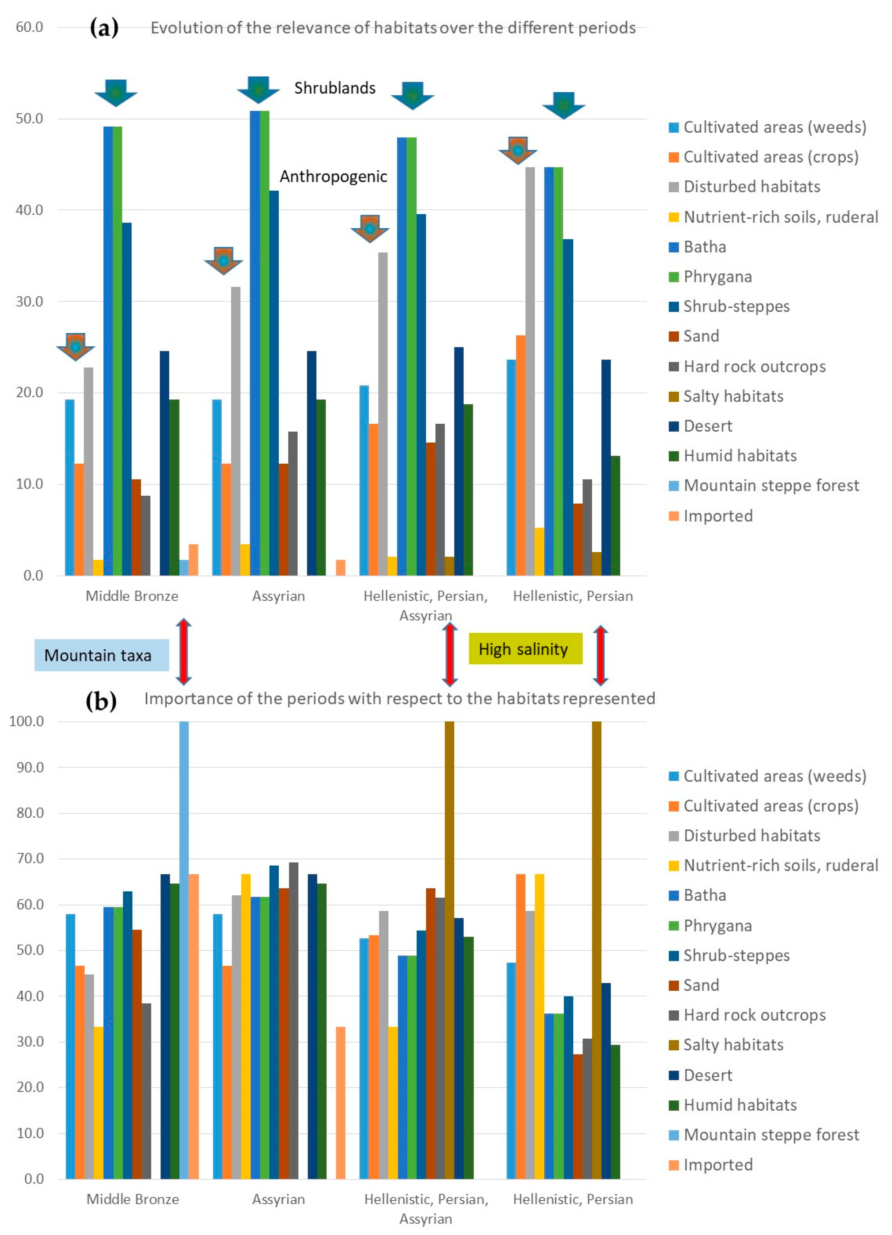 Heritage 05 00088 g009 Heritage 05 00088 g009
