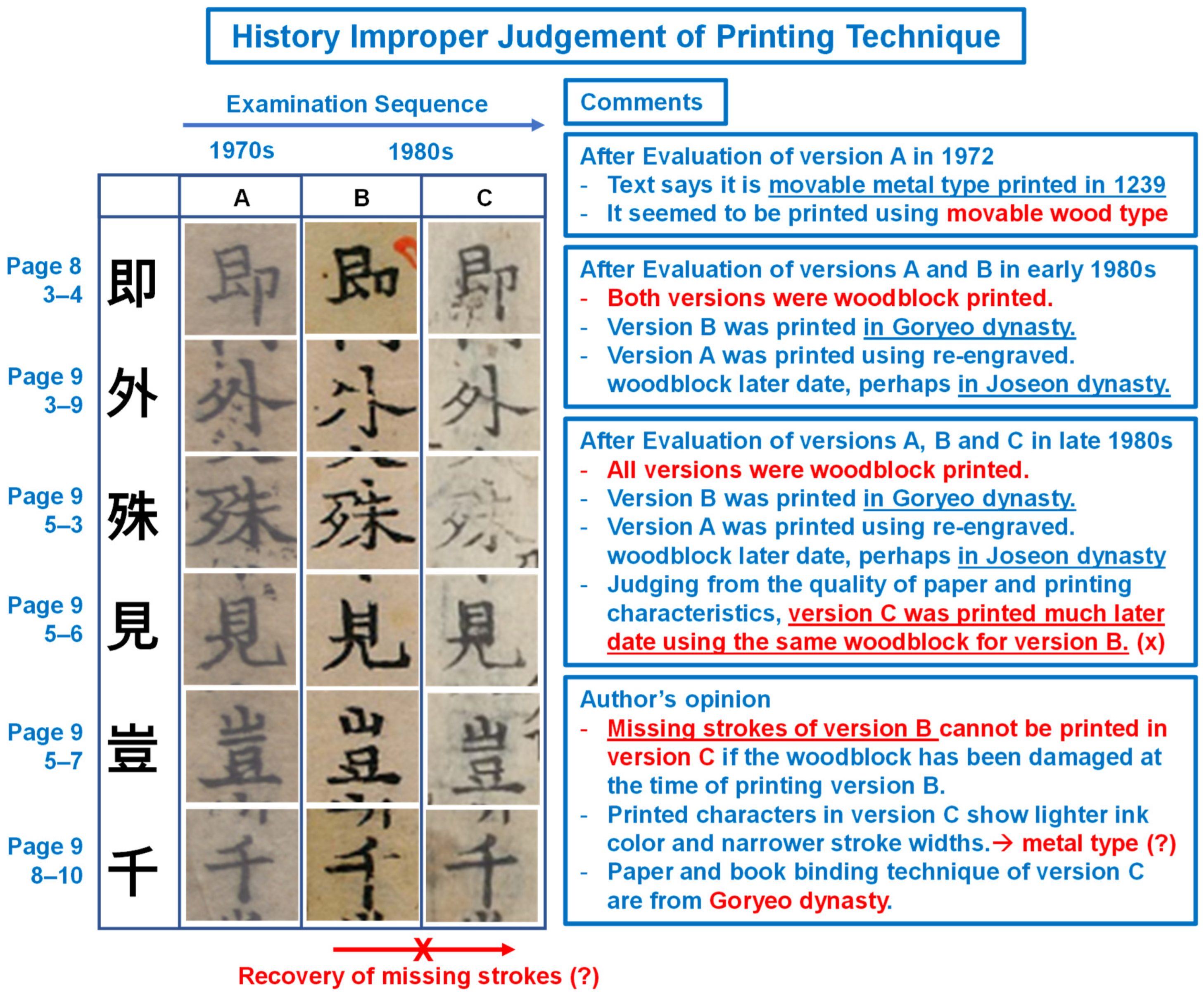 Heritage 05 00092 g005