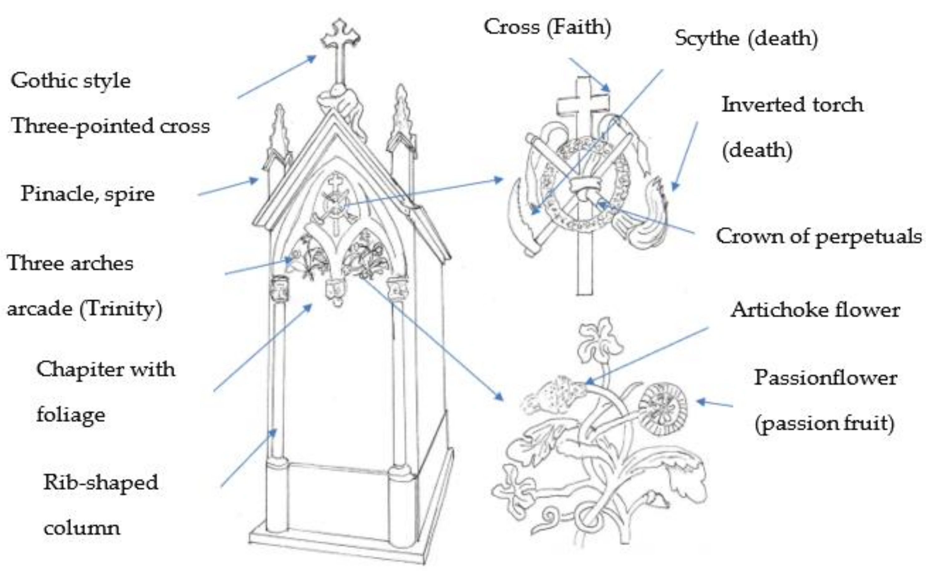 Heritage 05 00096 g003 550