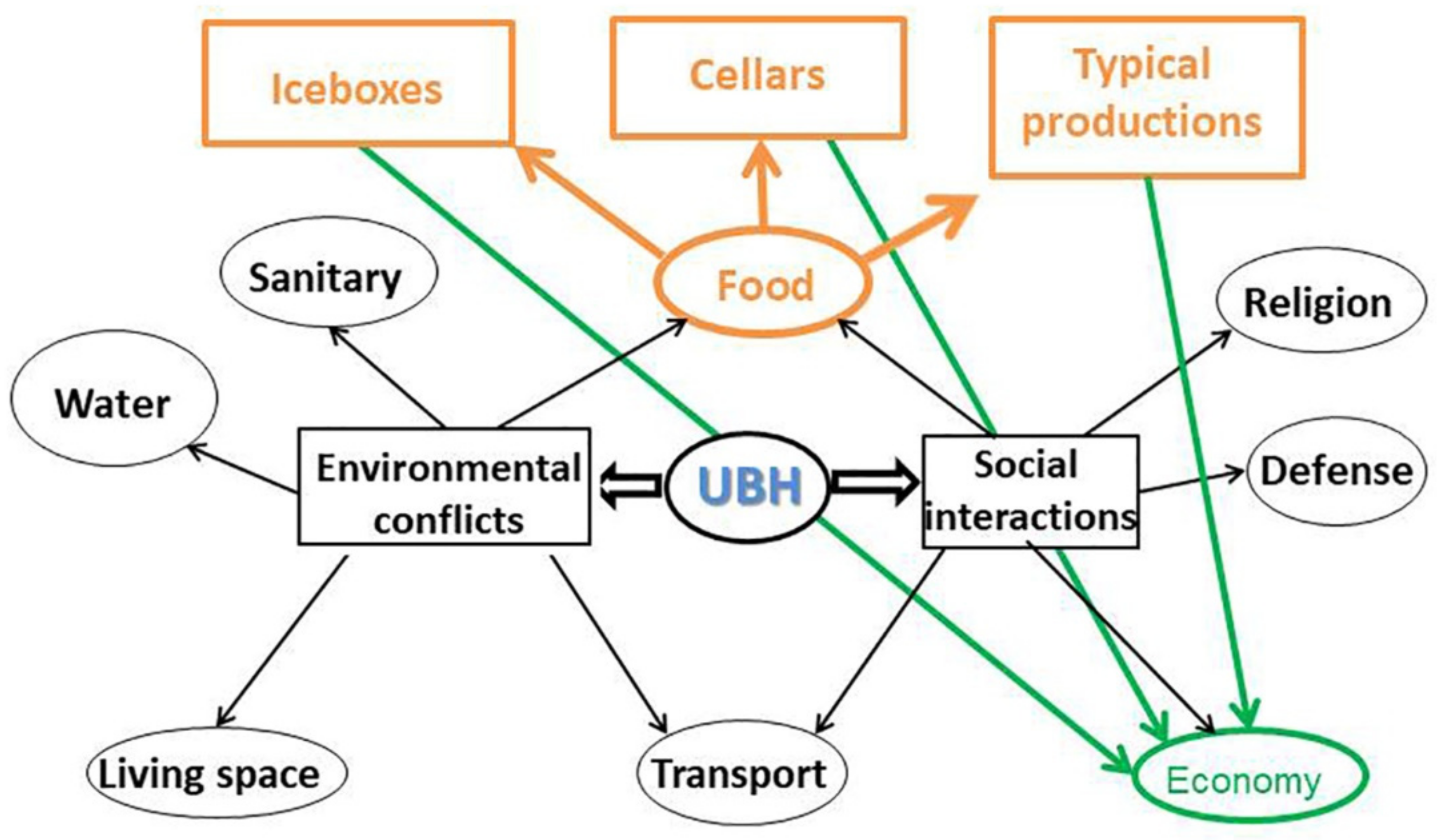 Heritage 05 00097 g002 550