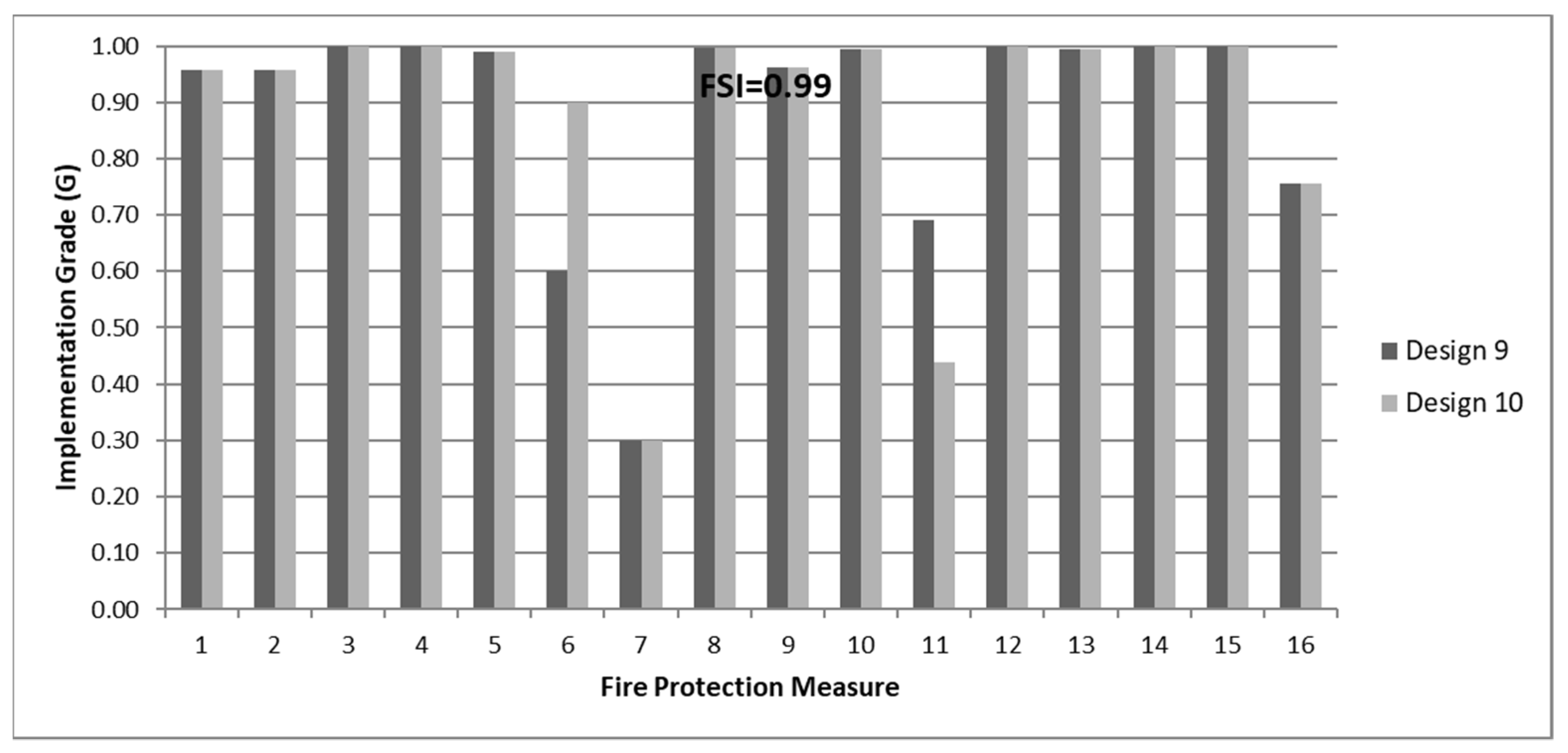 Heritage 05 00098 g012 550