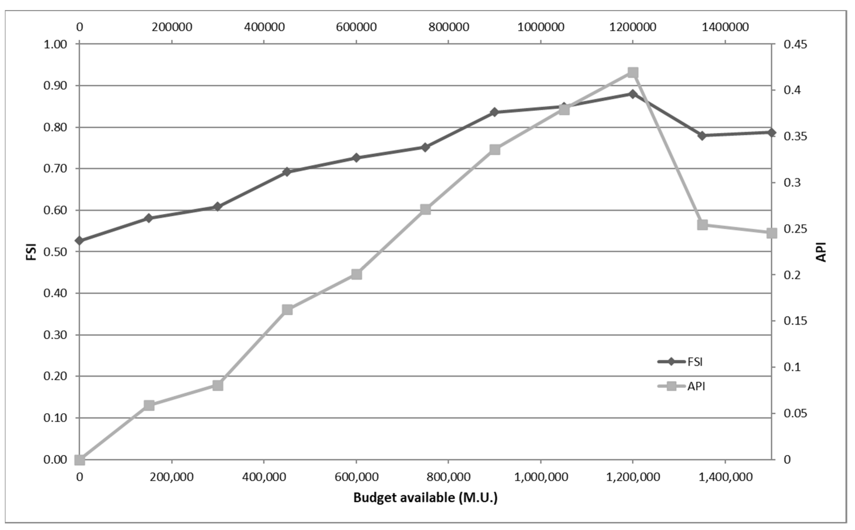 Heritage 05 00098 g017 550