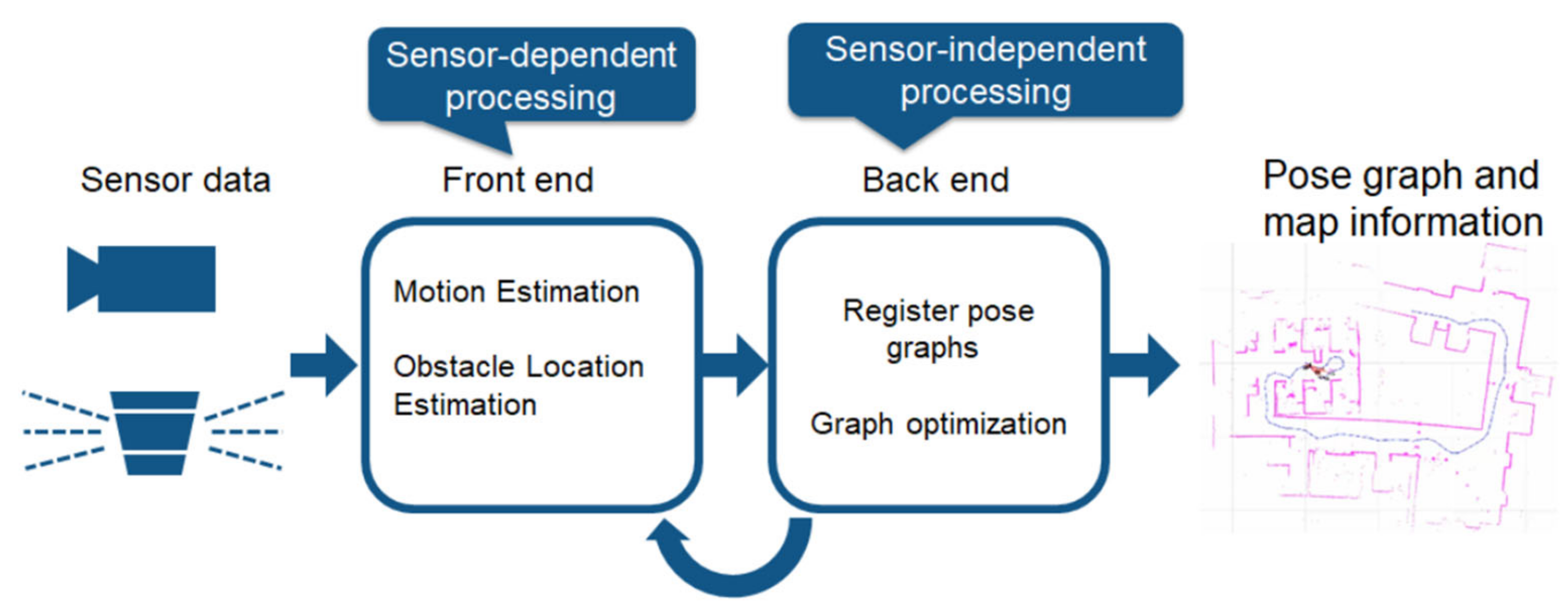 Heritage 05 00099 g001 550