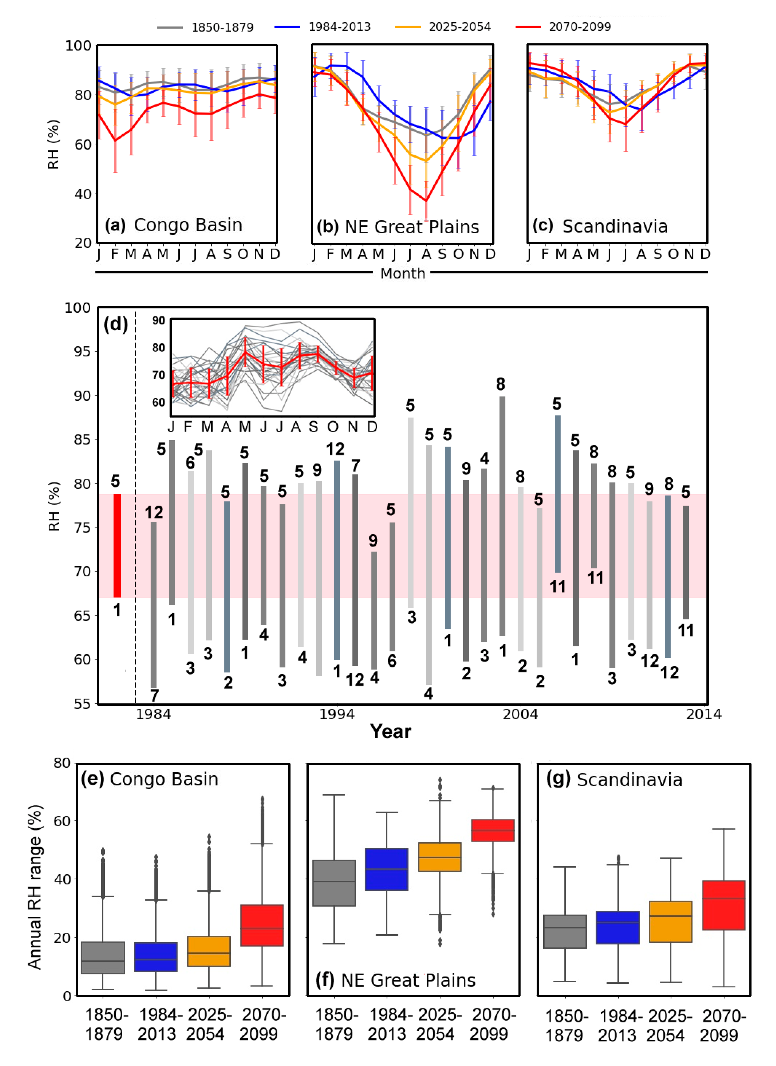Heritage 05 00100 g002 550