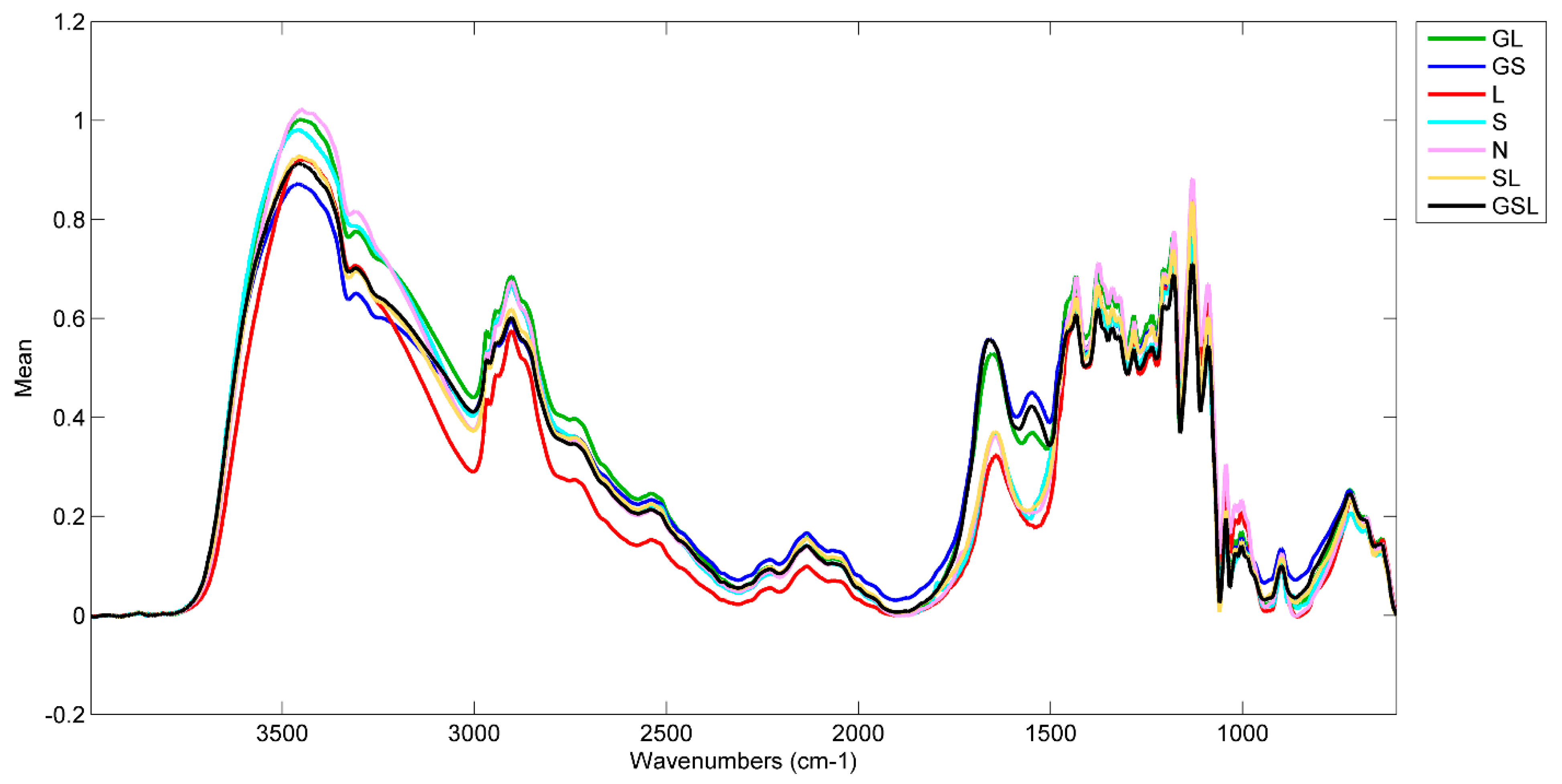 Heritage Free FullText Modeling Chemical Tests and Fiber