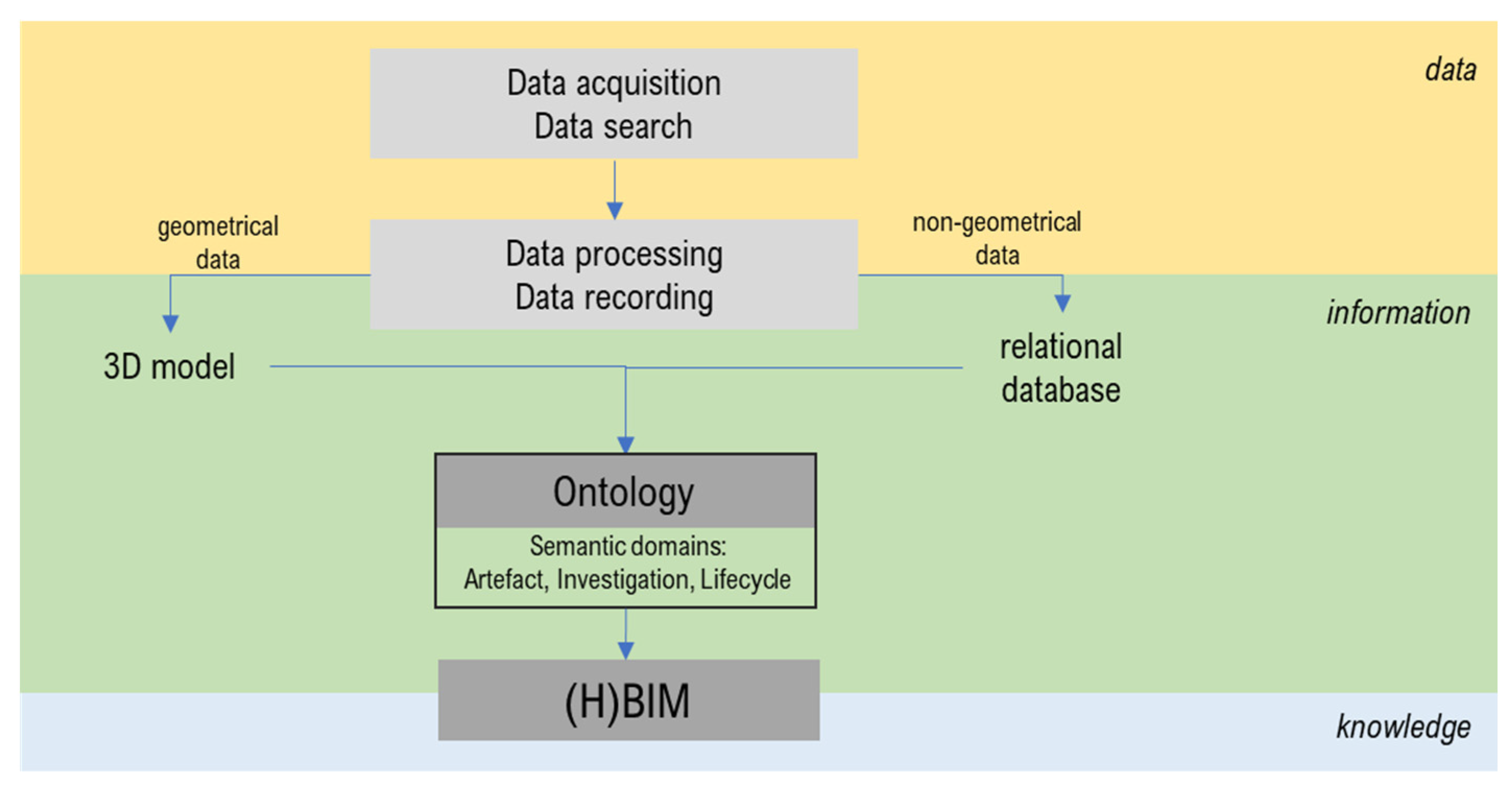 Heritage 05 00108 g003 550