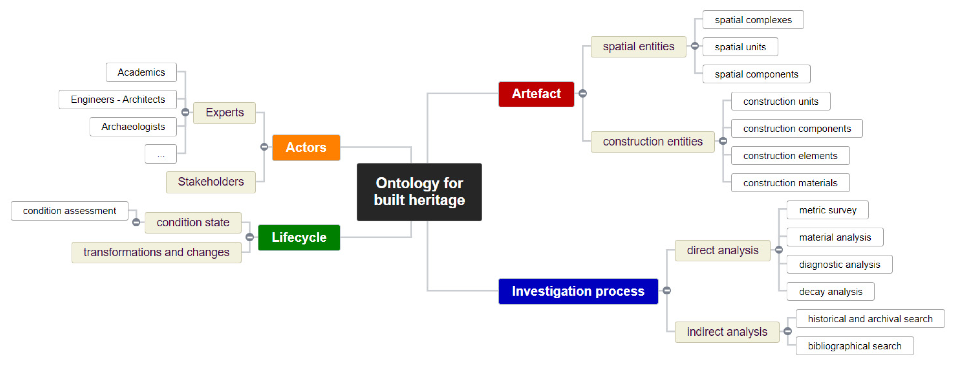 Heritage 05 00108 g008 550