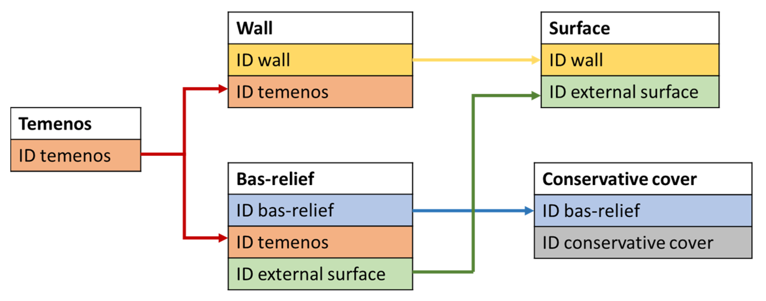 Heritage 05 00108 g018 550