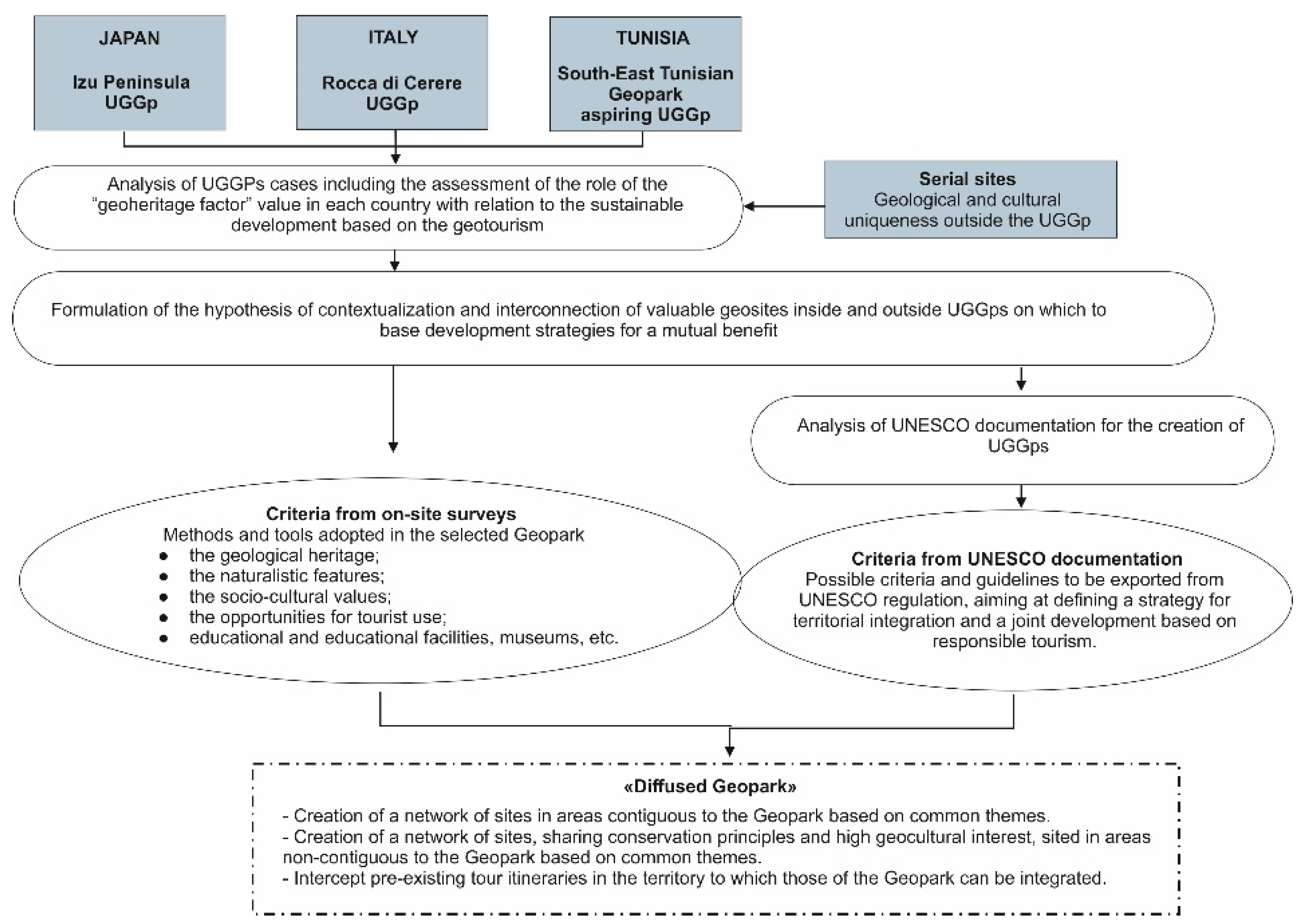 Heritage 05 00109 g001 550