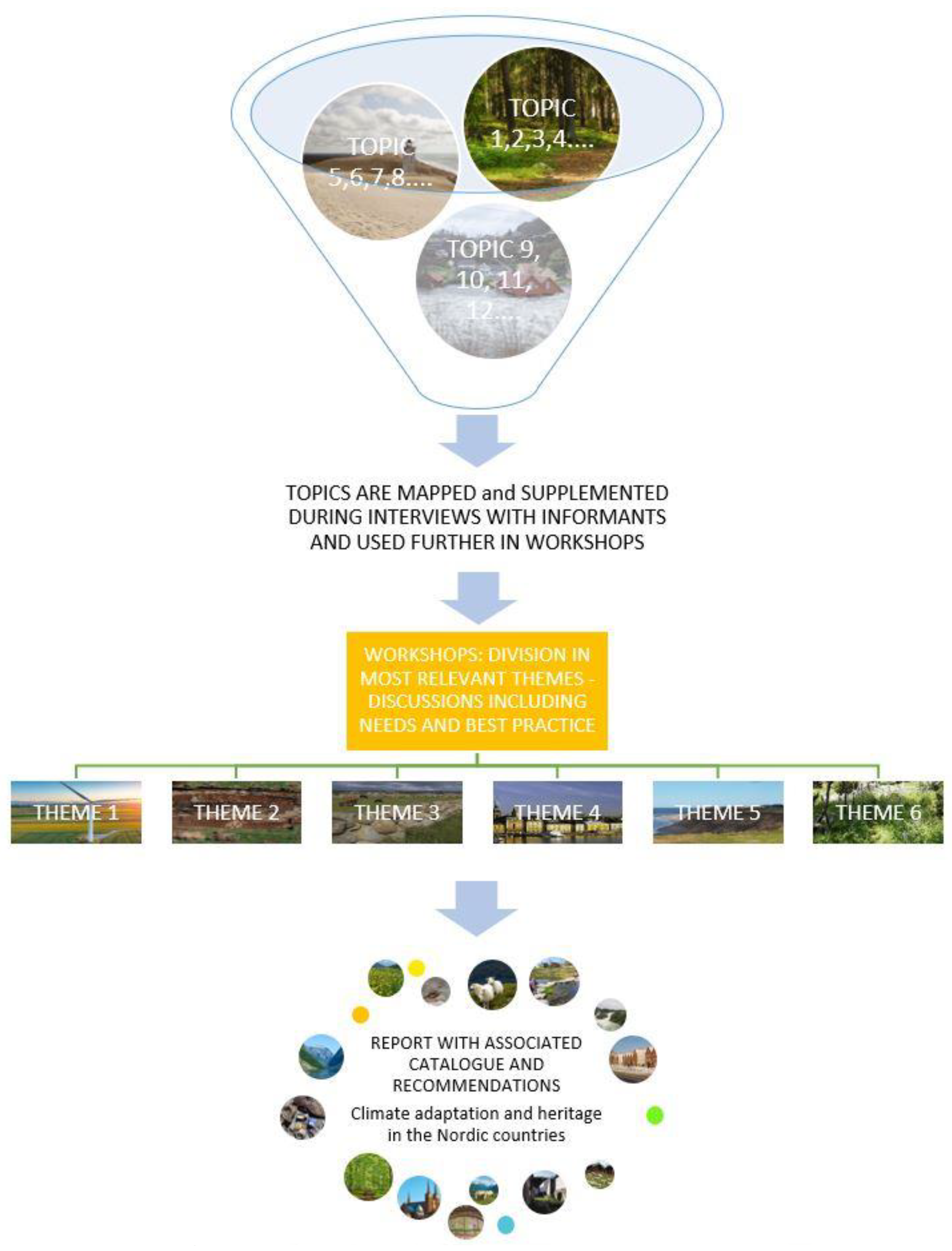 Heritage 05 00116 g001 550