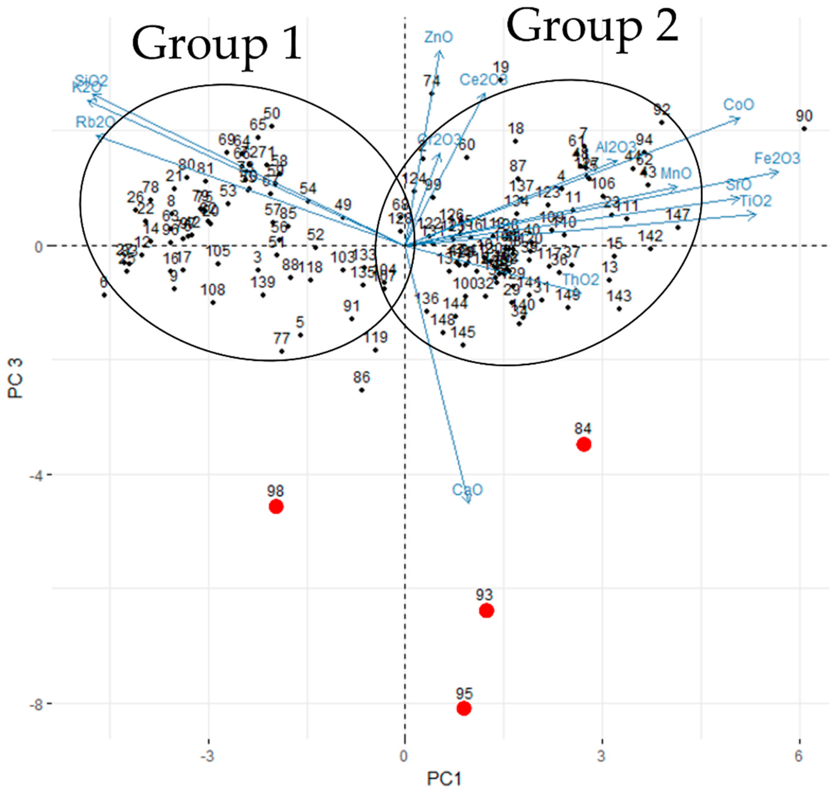 Heritage 05 00126 g007