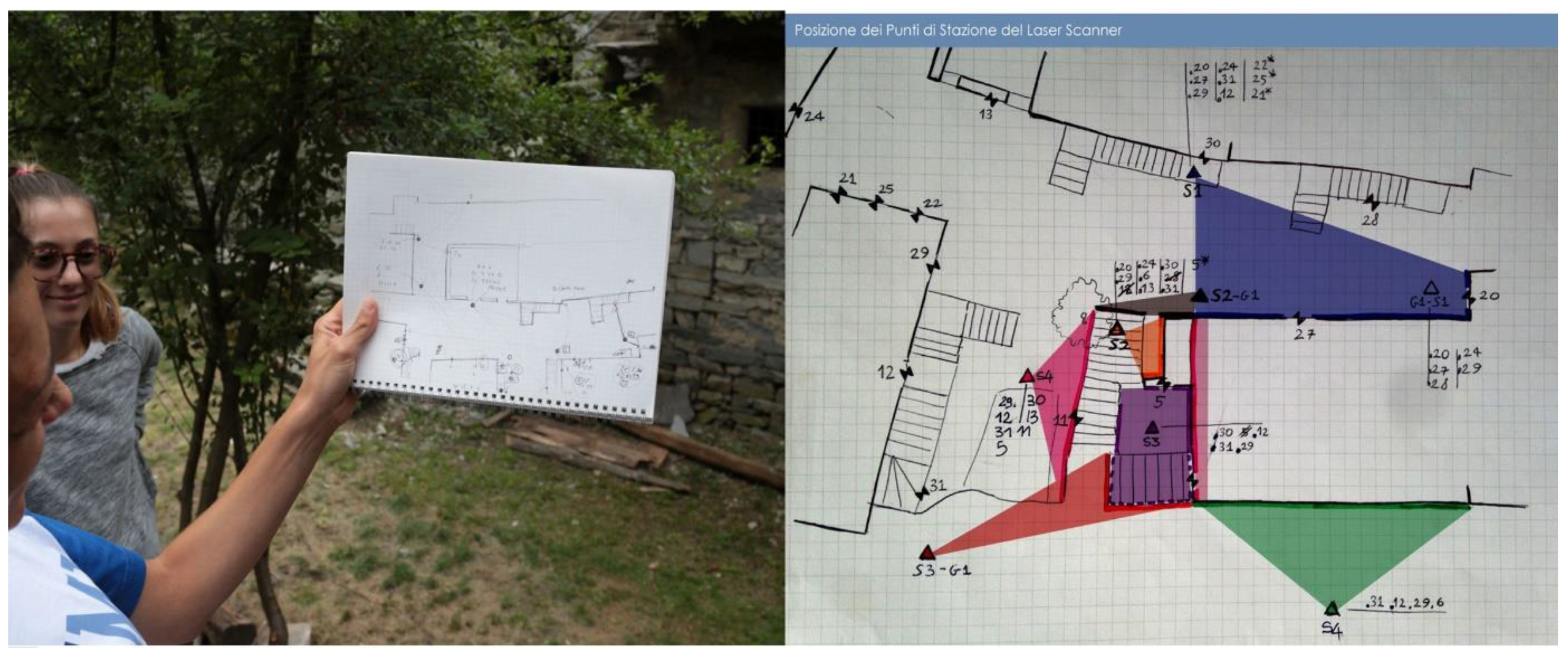 Heritage 05 00134 g001 550