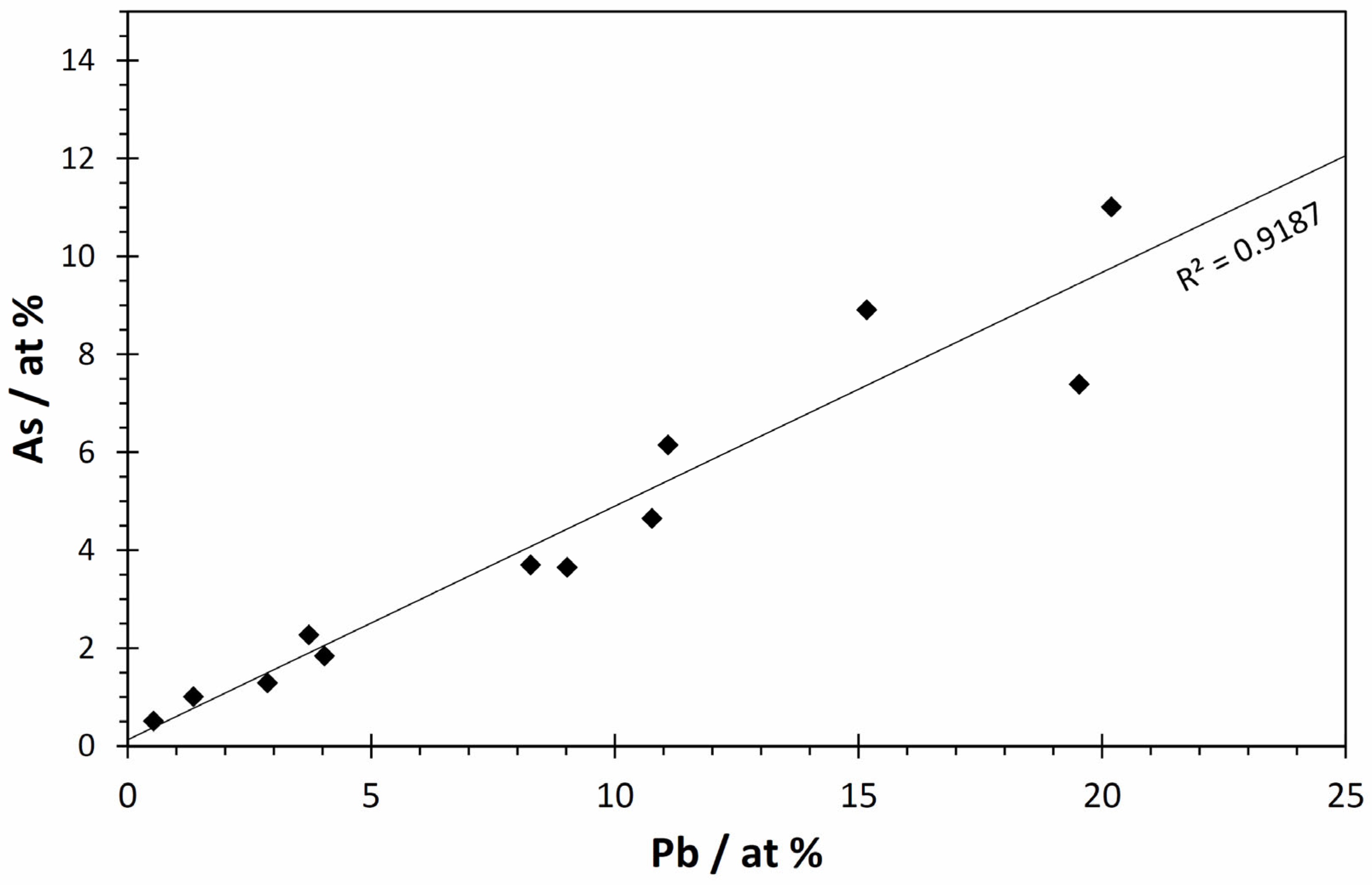 Heritage 05 00138 g009 Heritage 05 00138 g009