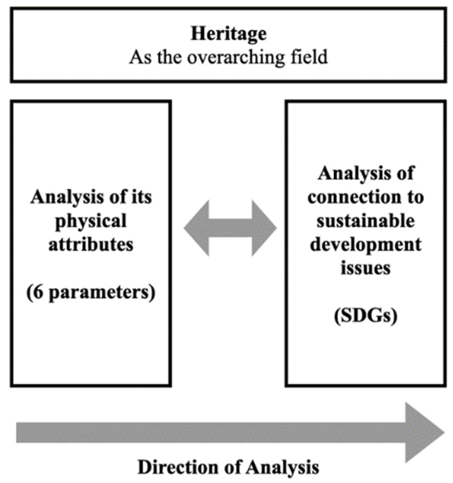 Heritage 05 00141 g002 Heritage 05 00141 g002