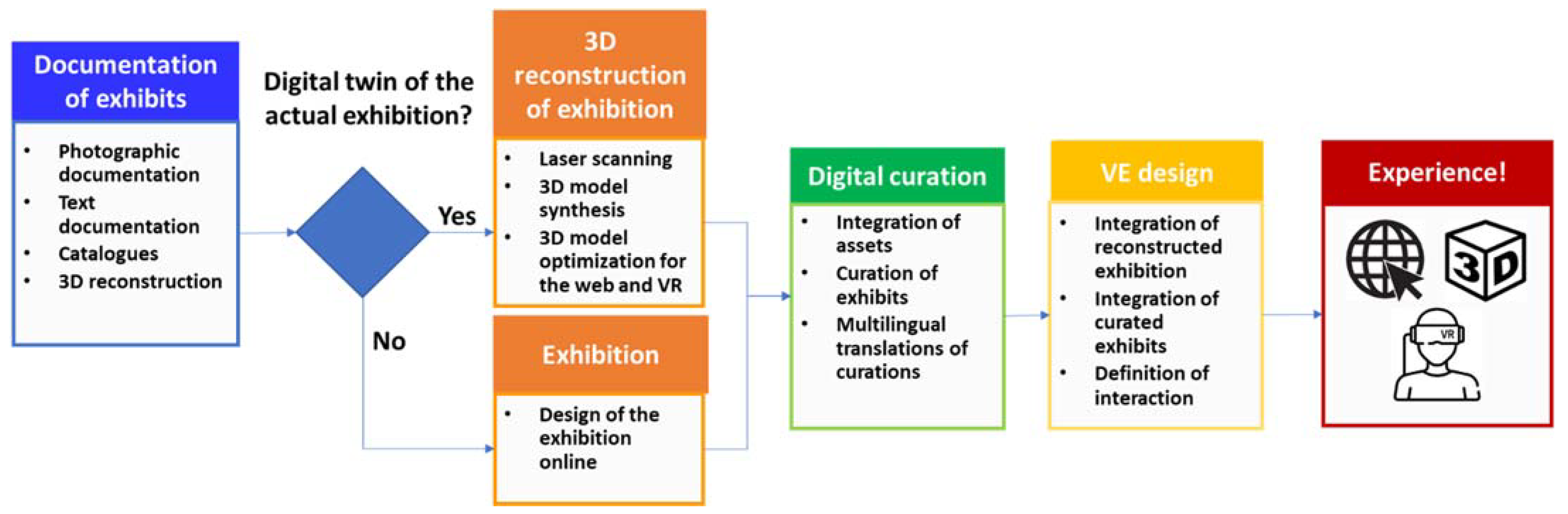 Heritage 05 00147 g001