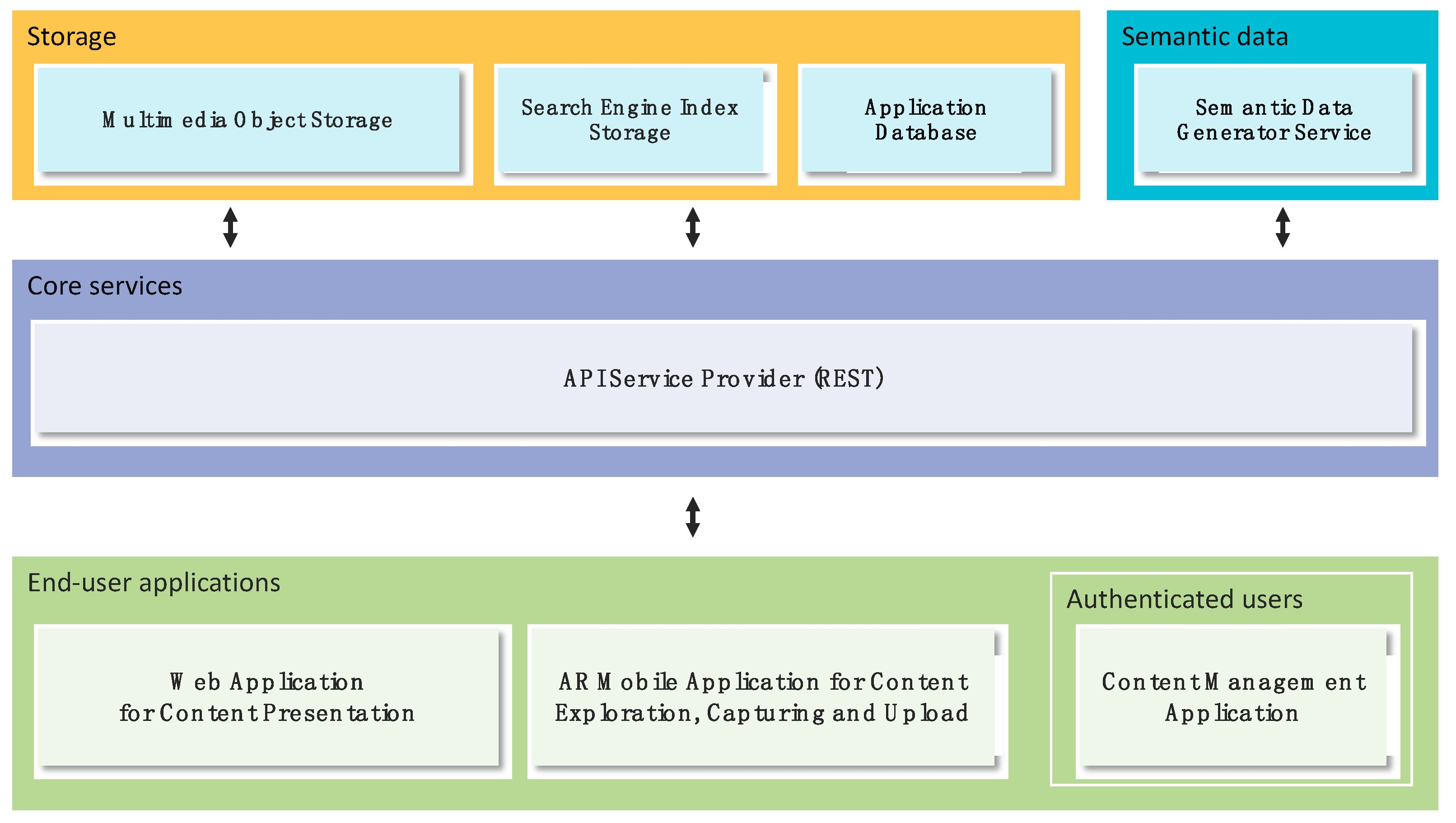 Heritage 05 00149 g005
