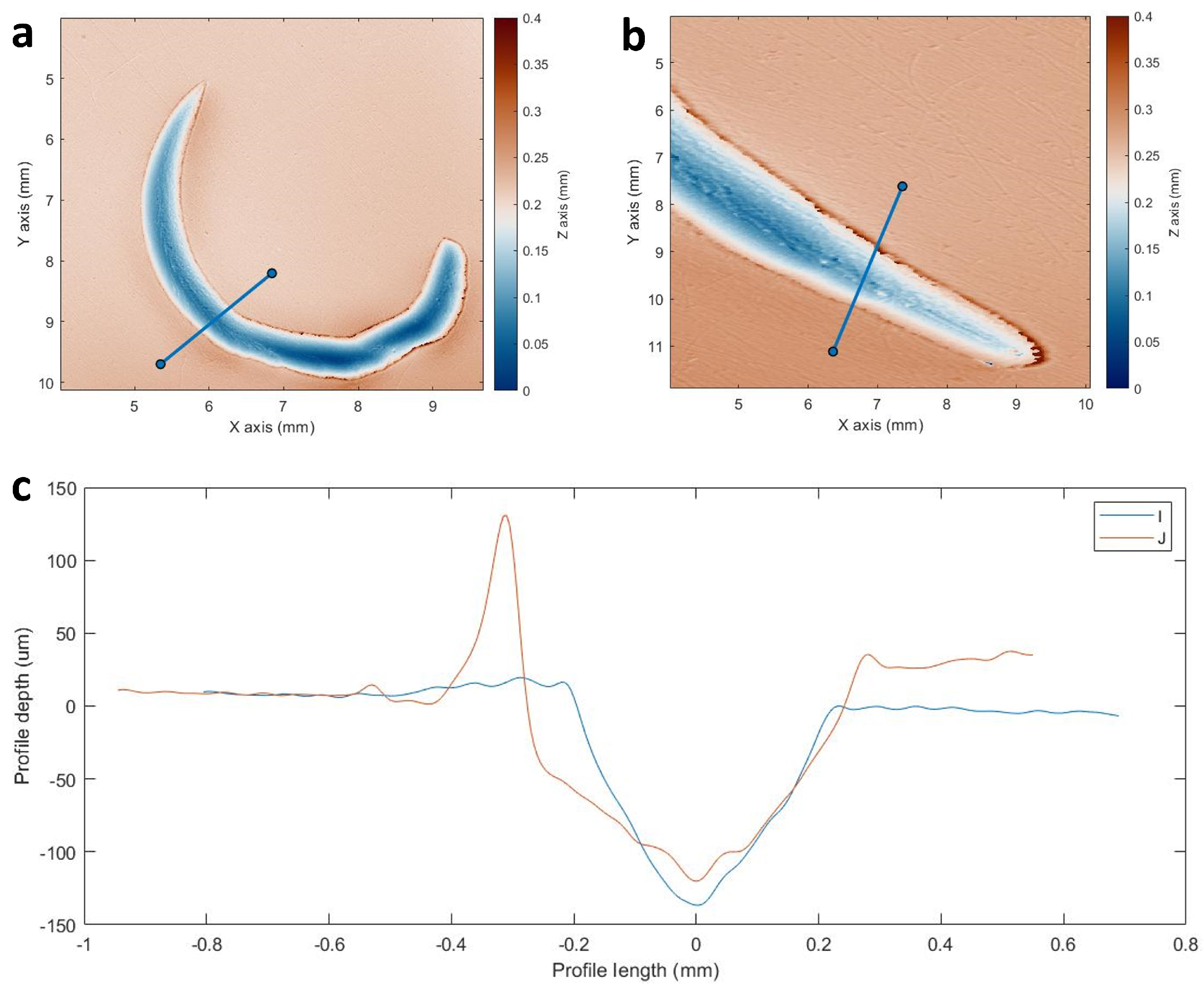 Heritage 05 00151 g007