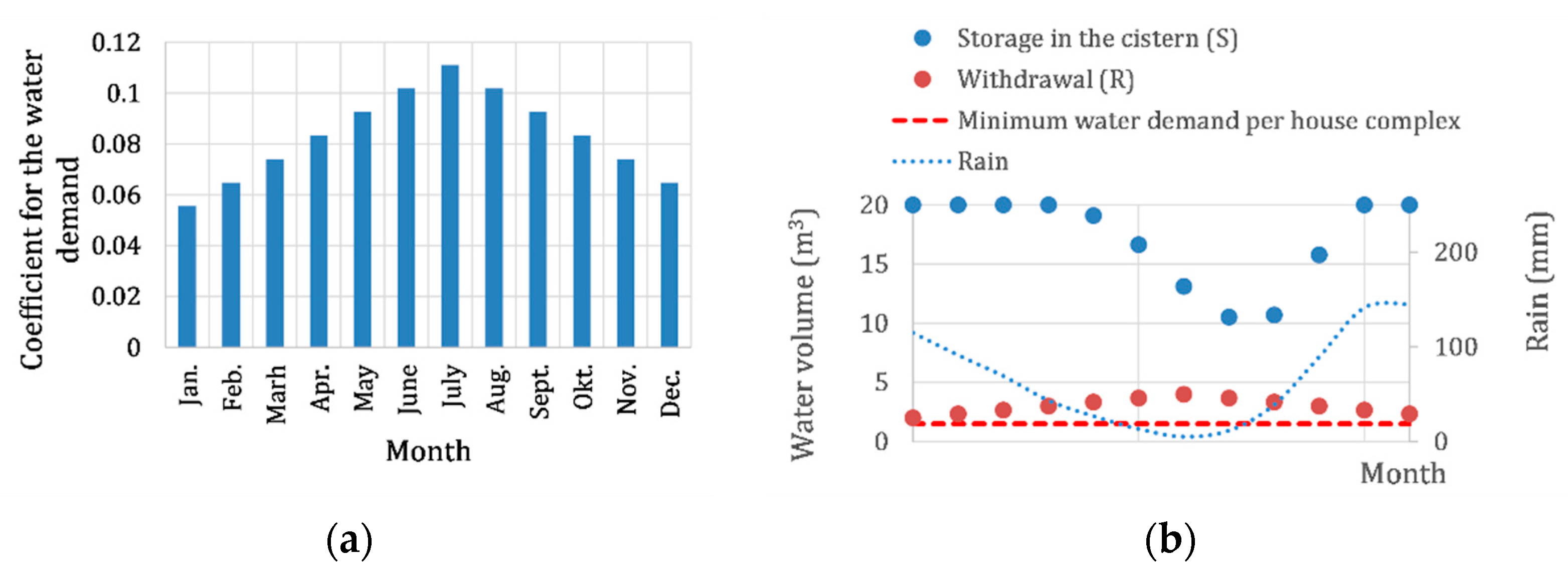 Heritage 05 00152 g006