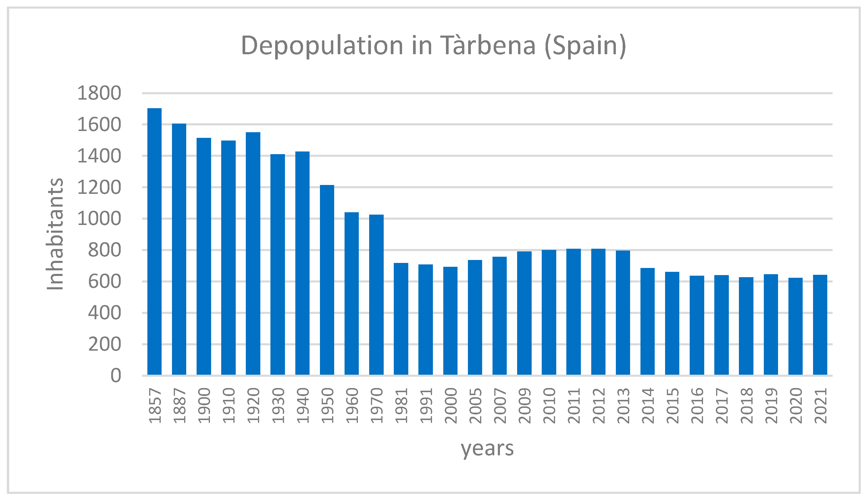 Heritage 05 00156 g001