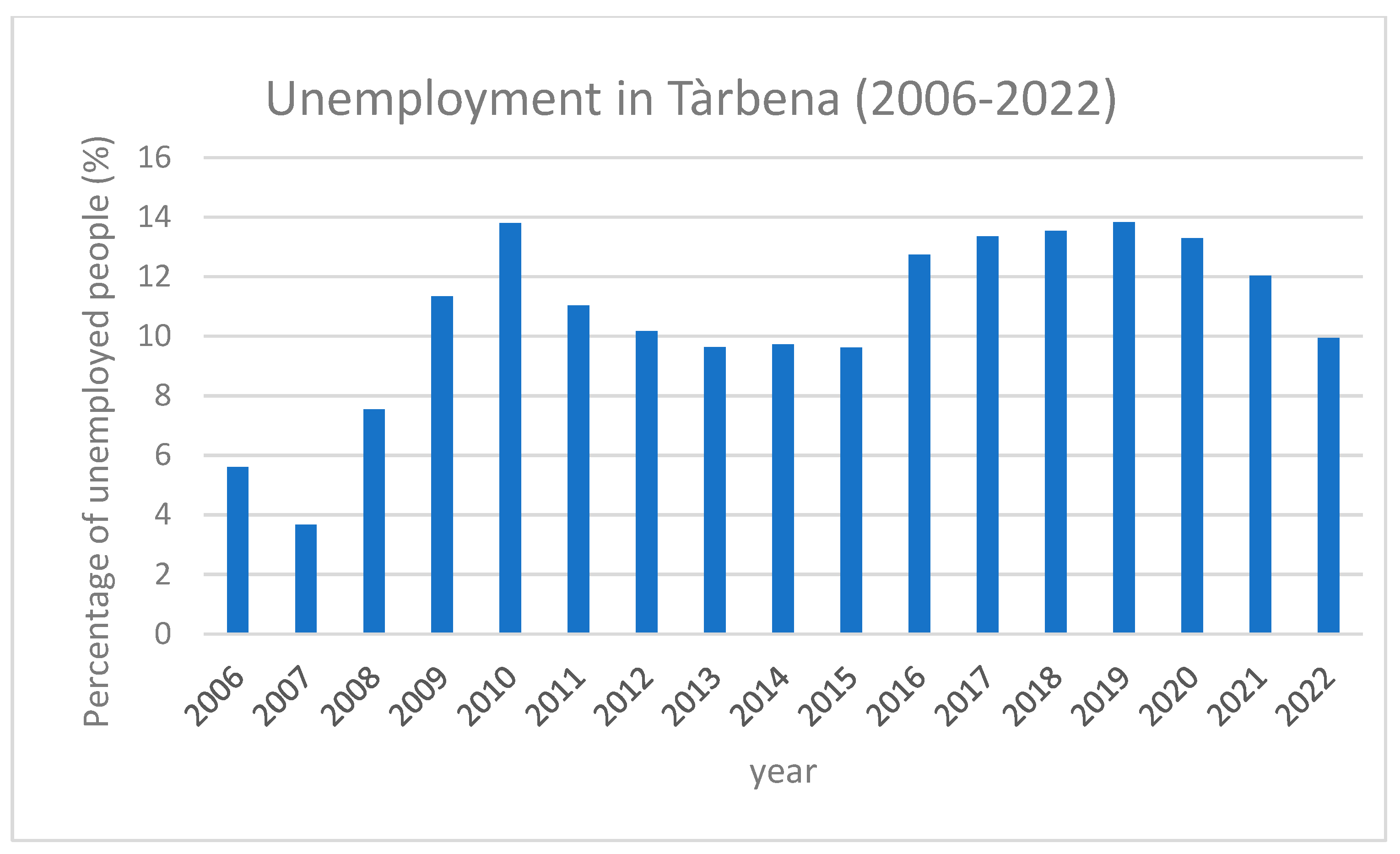 Heritage 05 00156 g003