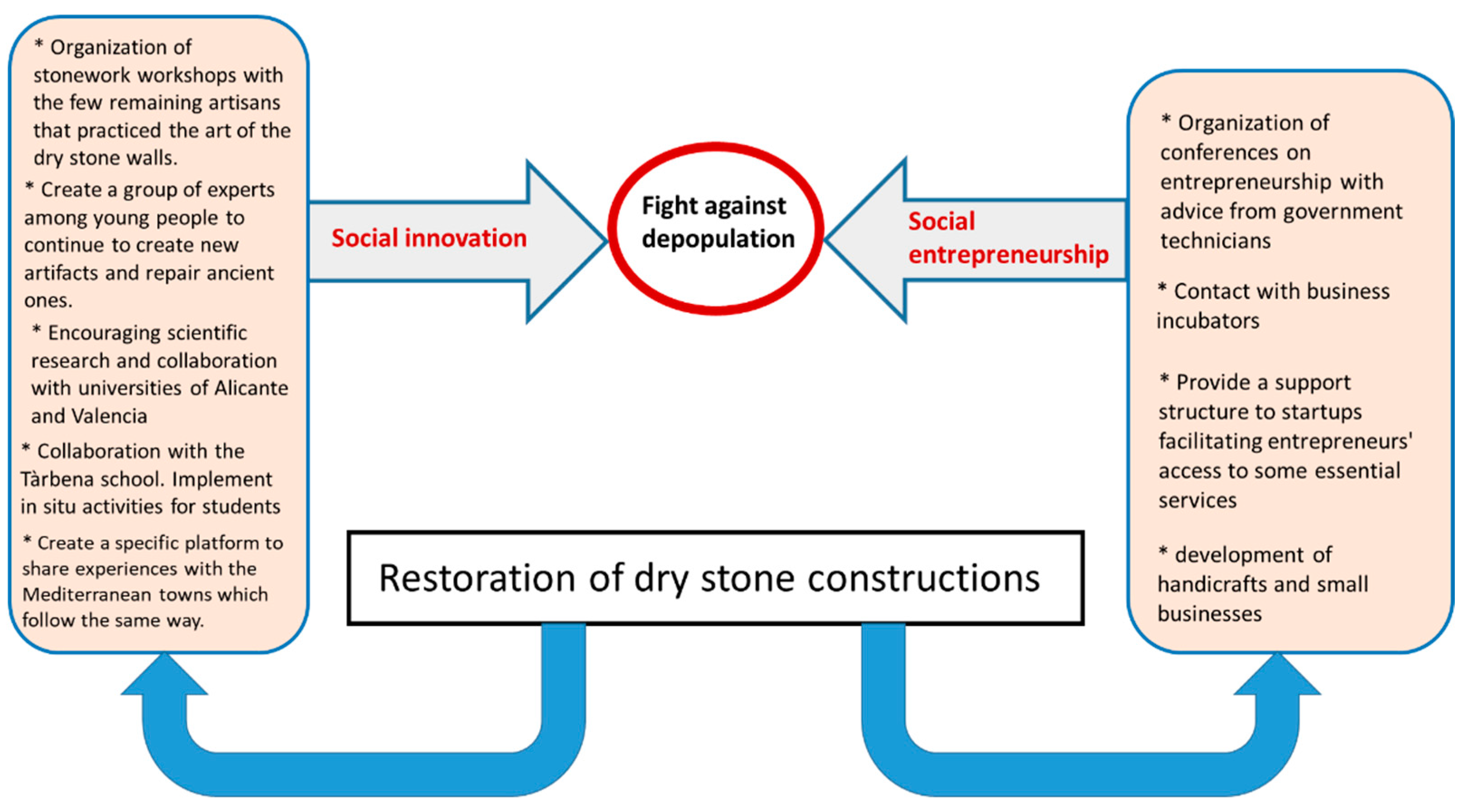 Heritage 05 00156 g016