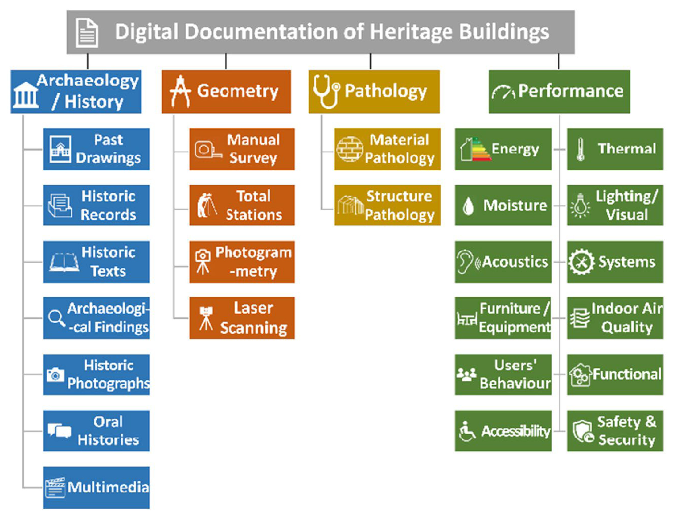 Heritage 05 00166 g025