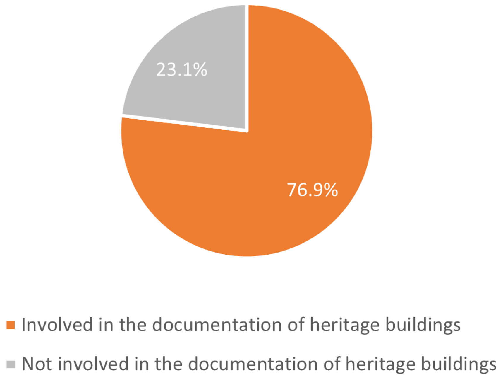 Heritage 05 00166 g033