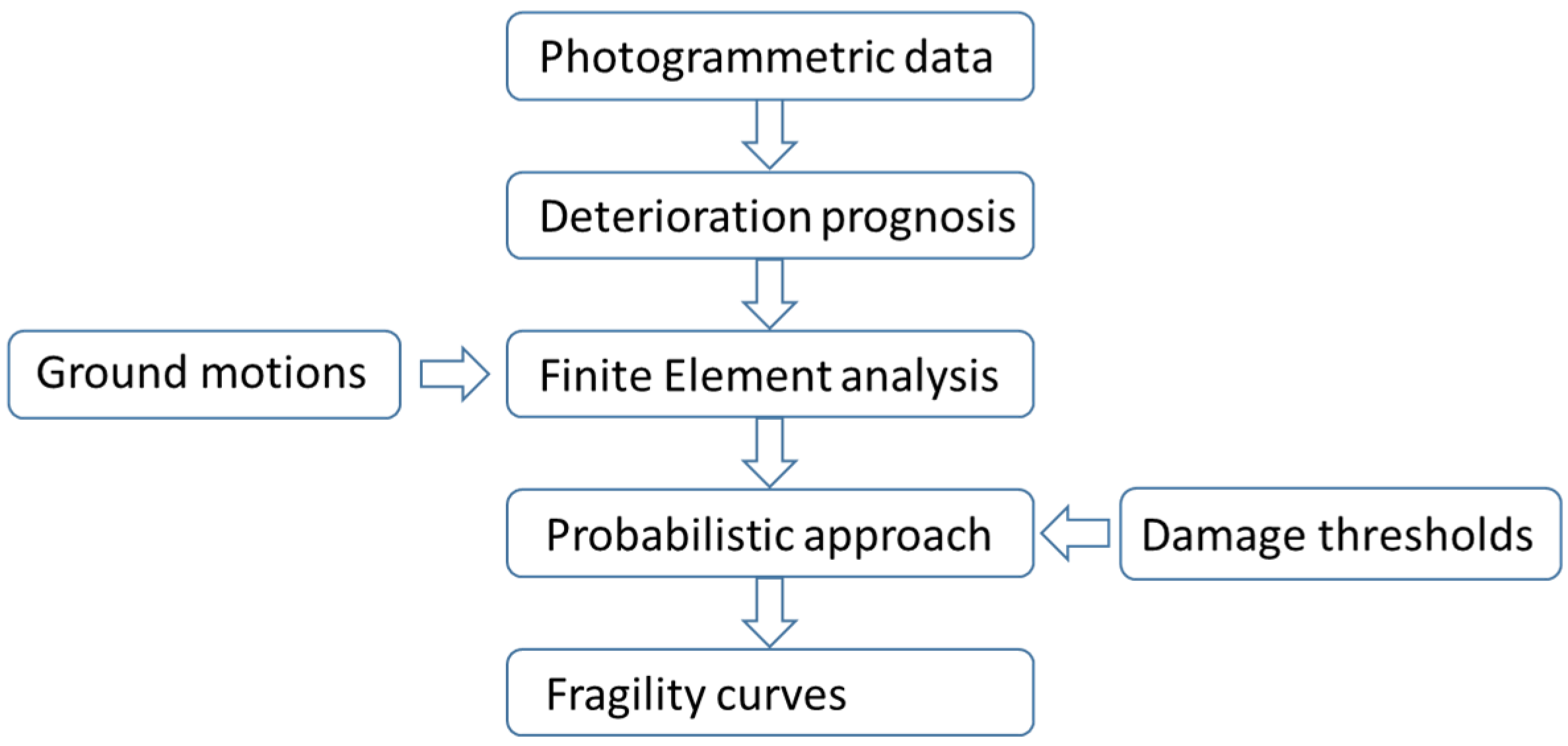 Heritage 05 00167 g001 Heritage 05 00167 g001