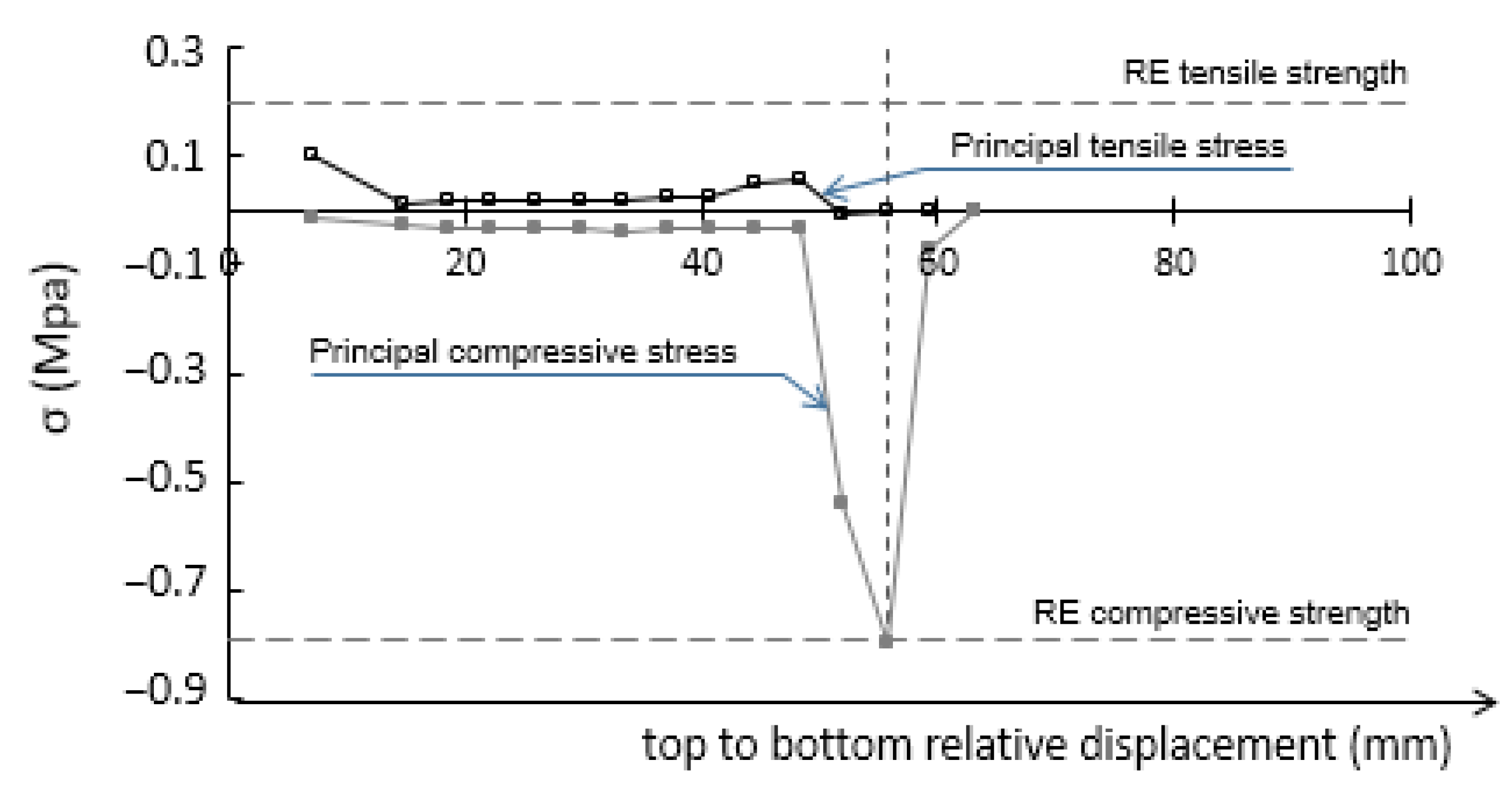 Heritage 05 00167 g013 Heritage 05 00167 g013
