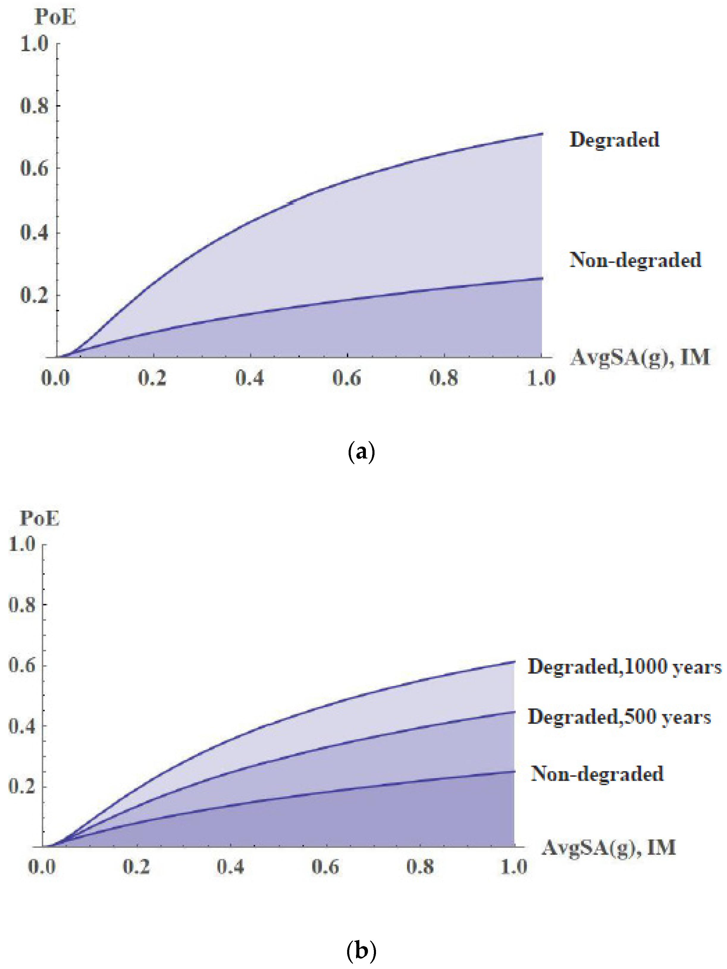 Heritage 05 00167 g014 Heritage 05 00167 g014