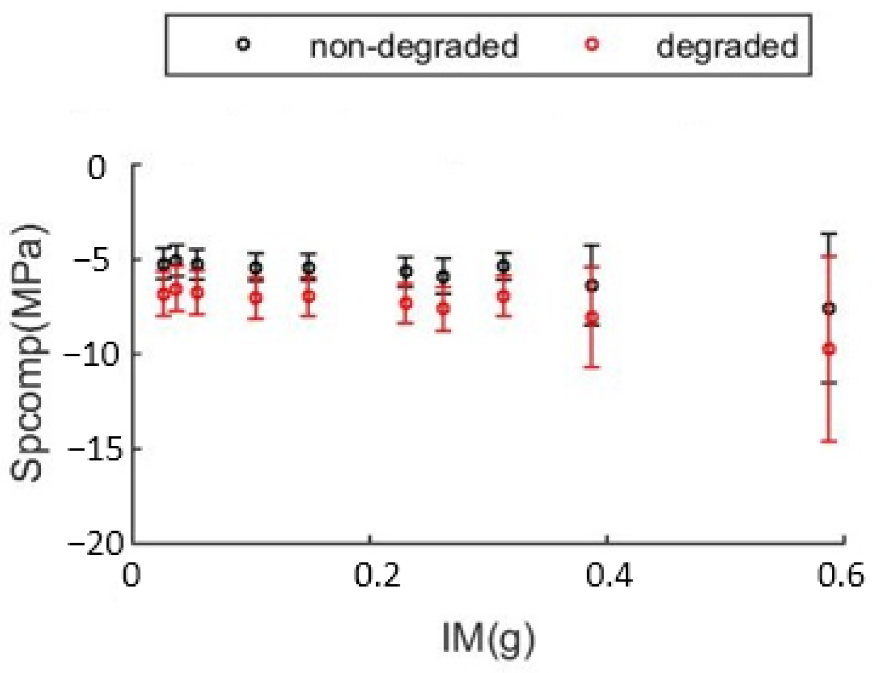 Heritage 05 00167 g016 Heritage 05 00167 g016