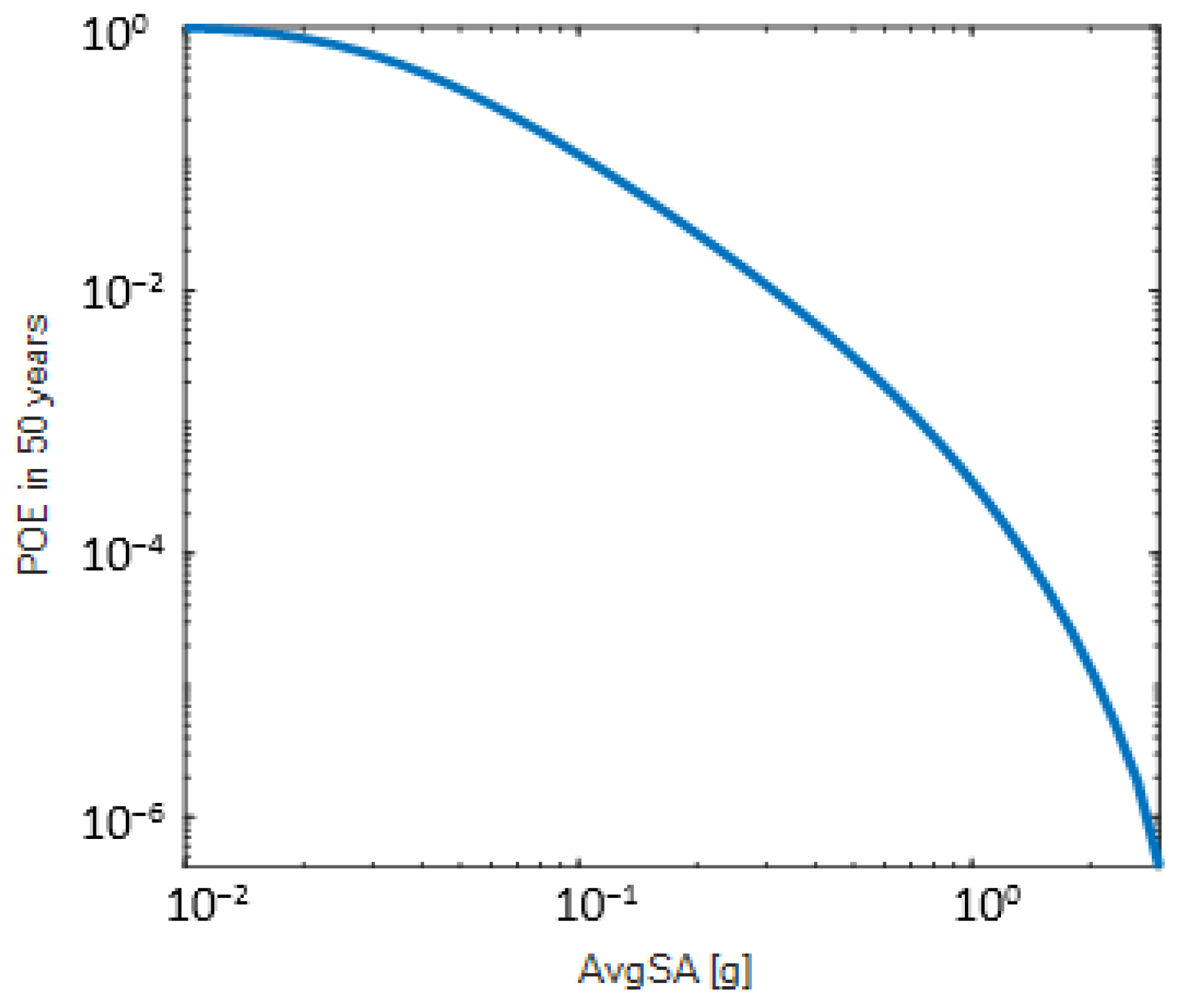 Heritage 05 00167 g0a1 Heritage 05 00167 g0a1