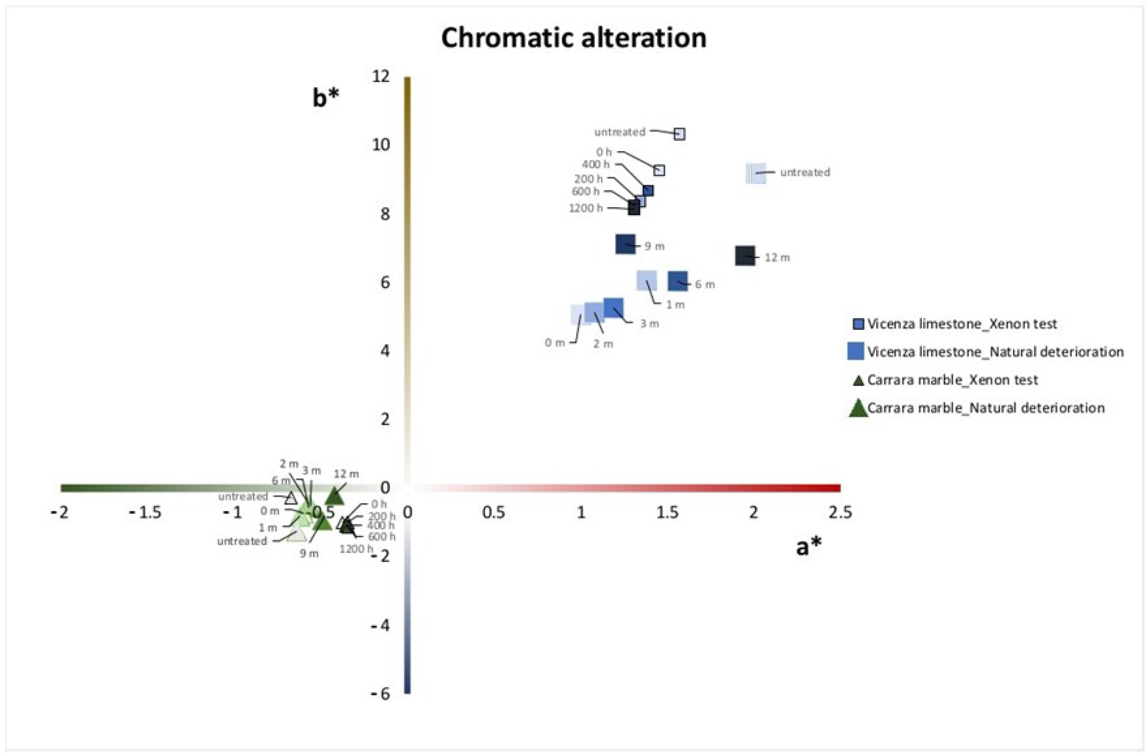 Heritage 05 00168 g003 Heritage 05 00168 g003