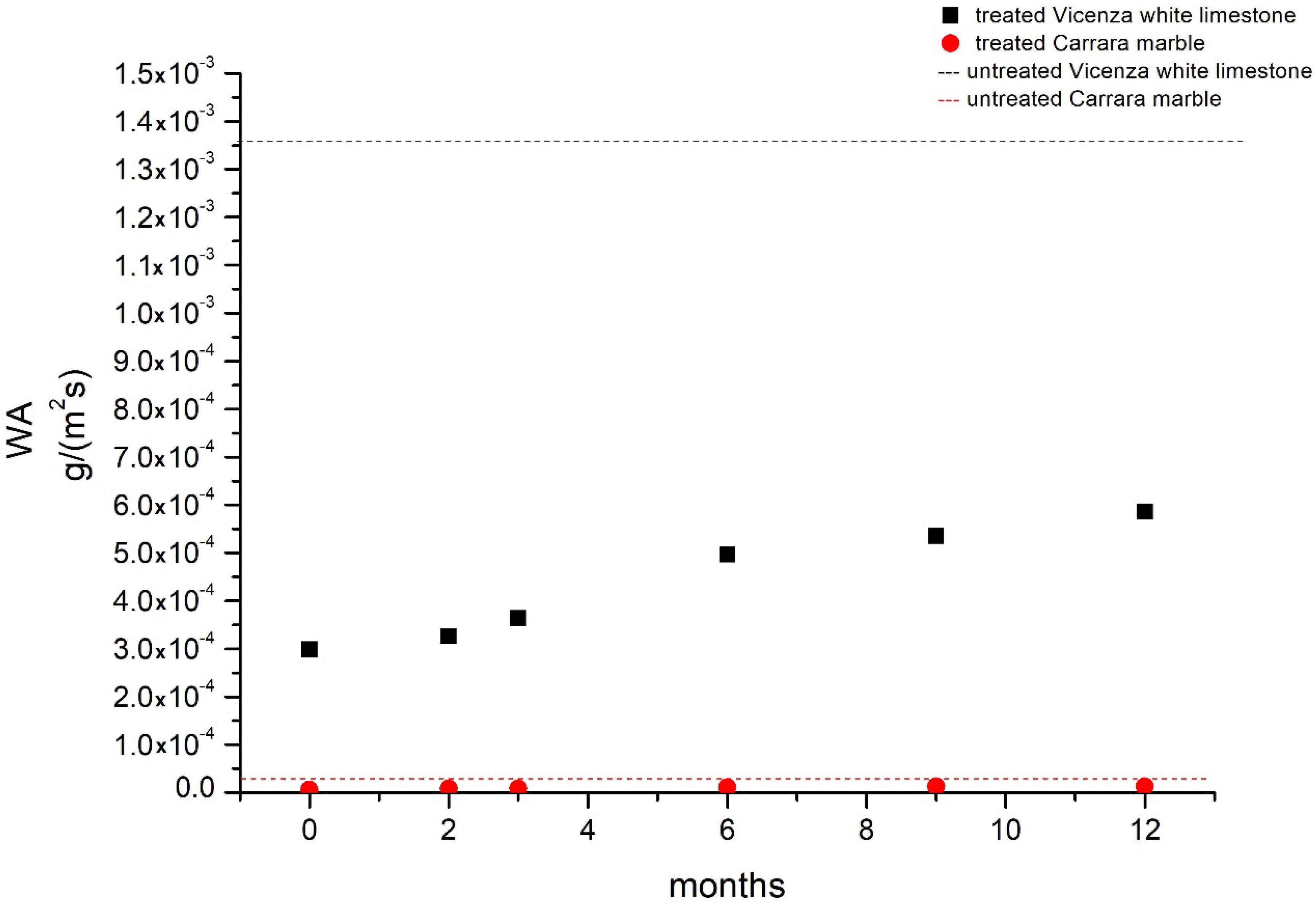 Heritage 05 00168 g005 Heritage 05 00168 g005