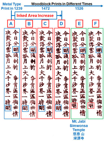 Direct Evidence of Metal Type Printing in The Song of