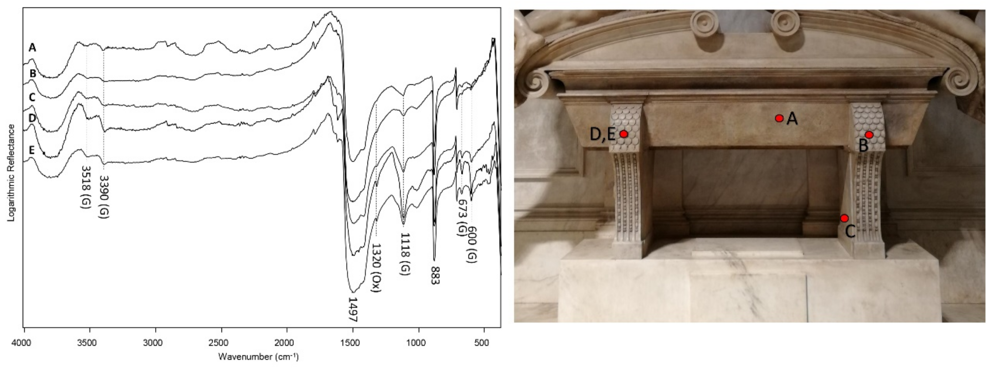 Heritage 05 00172 g007