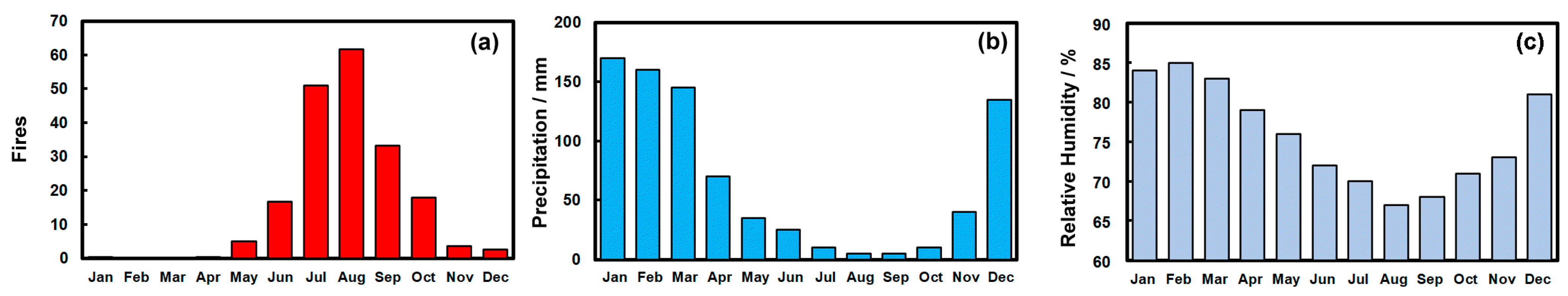 Heritage 05 00187 g003 Heritage 05 00187 g003