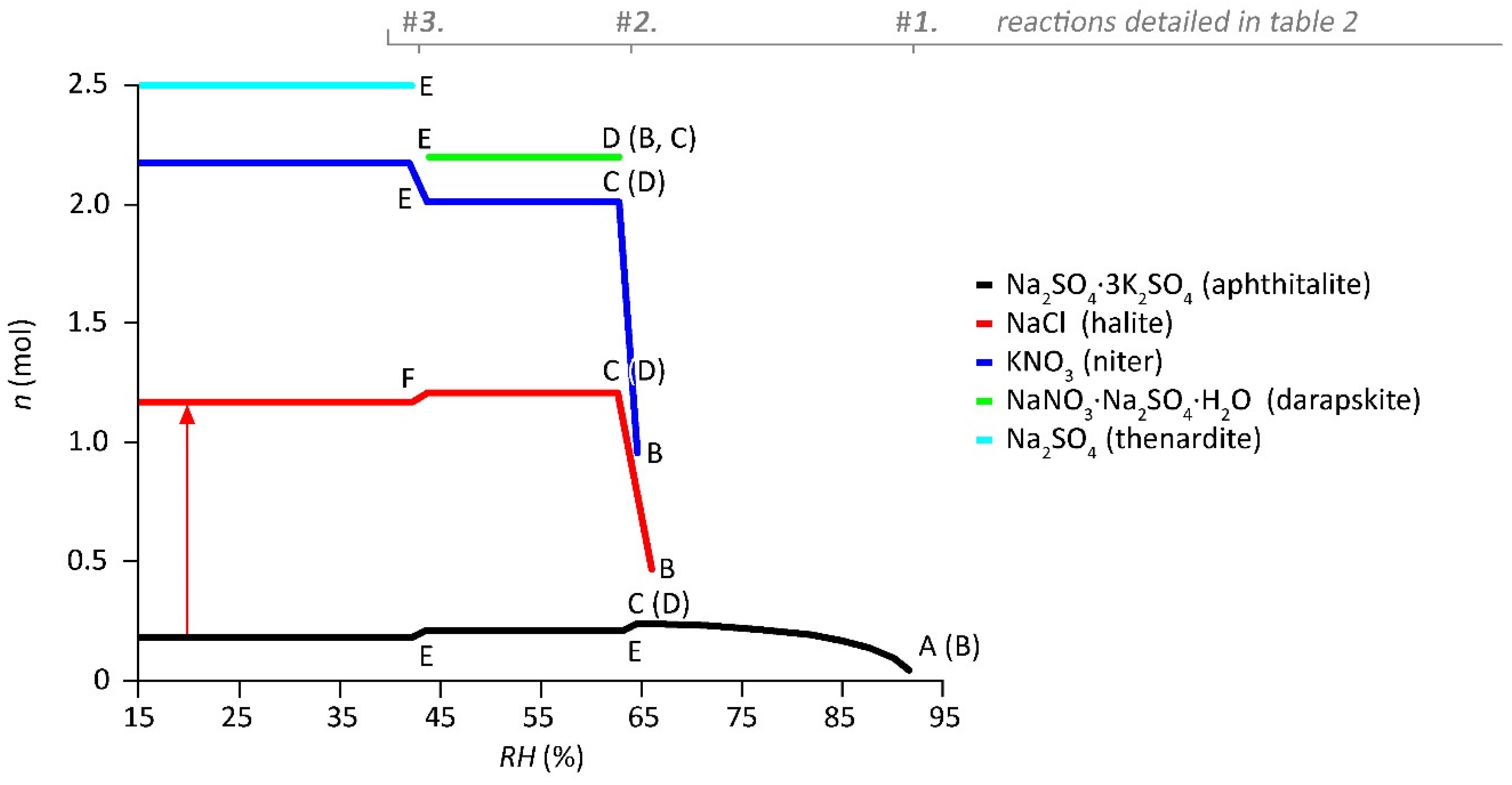 Heritage 05 00190 g001 Heritage 05 00190 g001