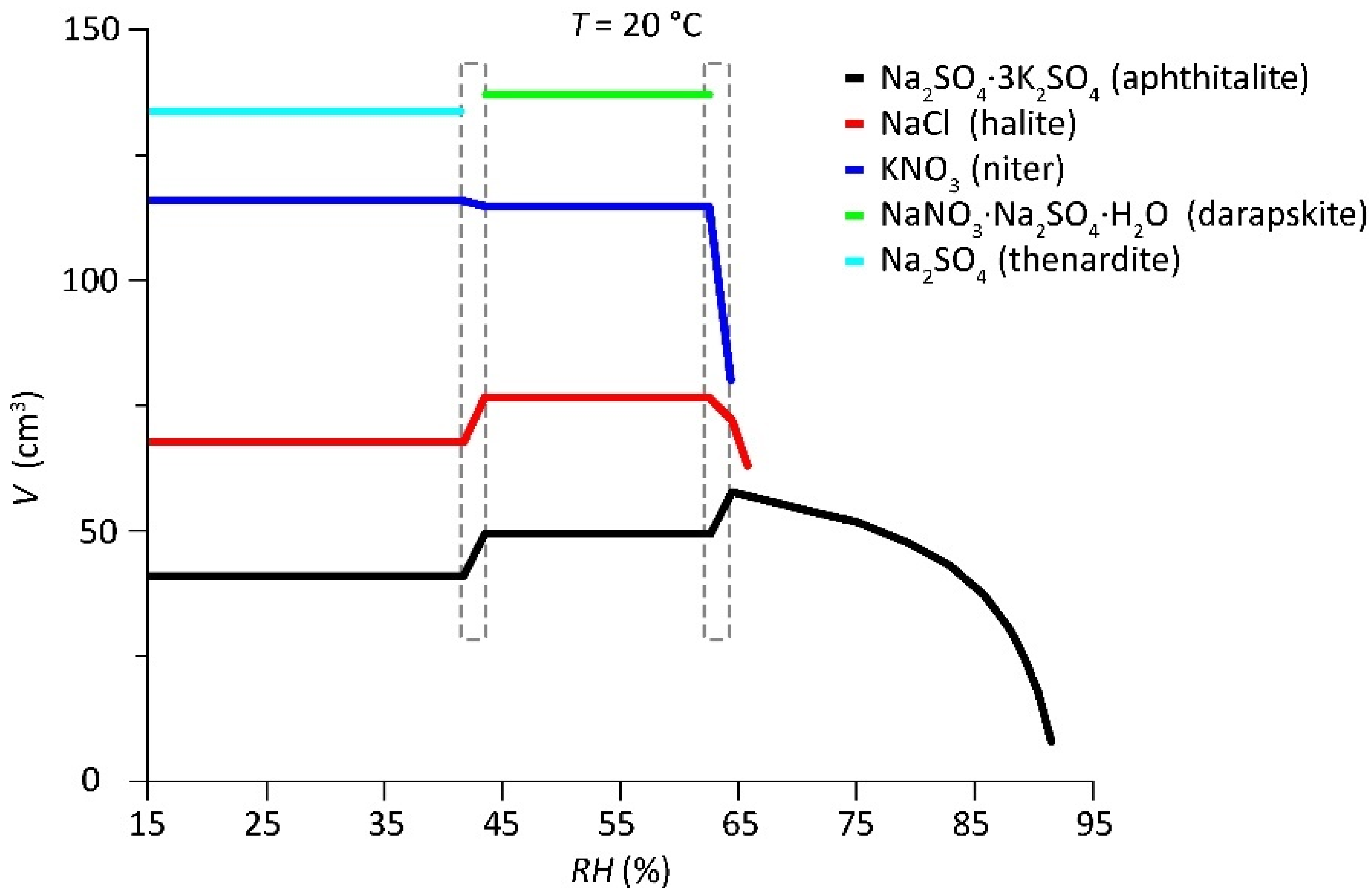 Heritage 05 00190 g002 Heritage 05 00190 g002