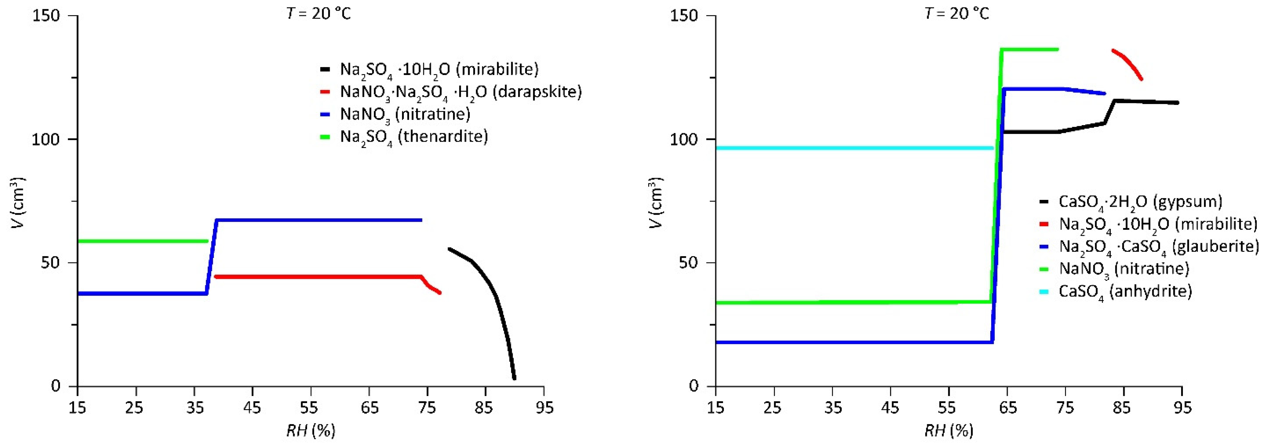 Heritage 05 00190 g007 Heritage 05 00190 g007