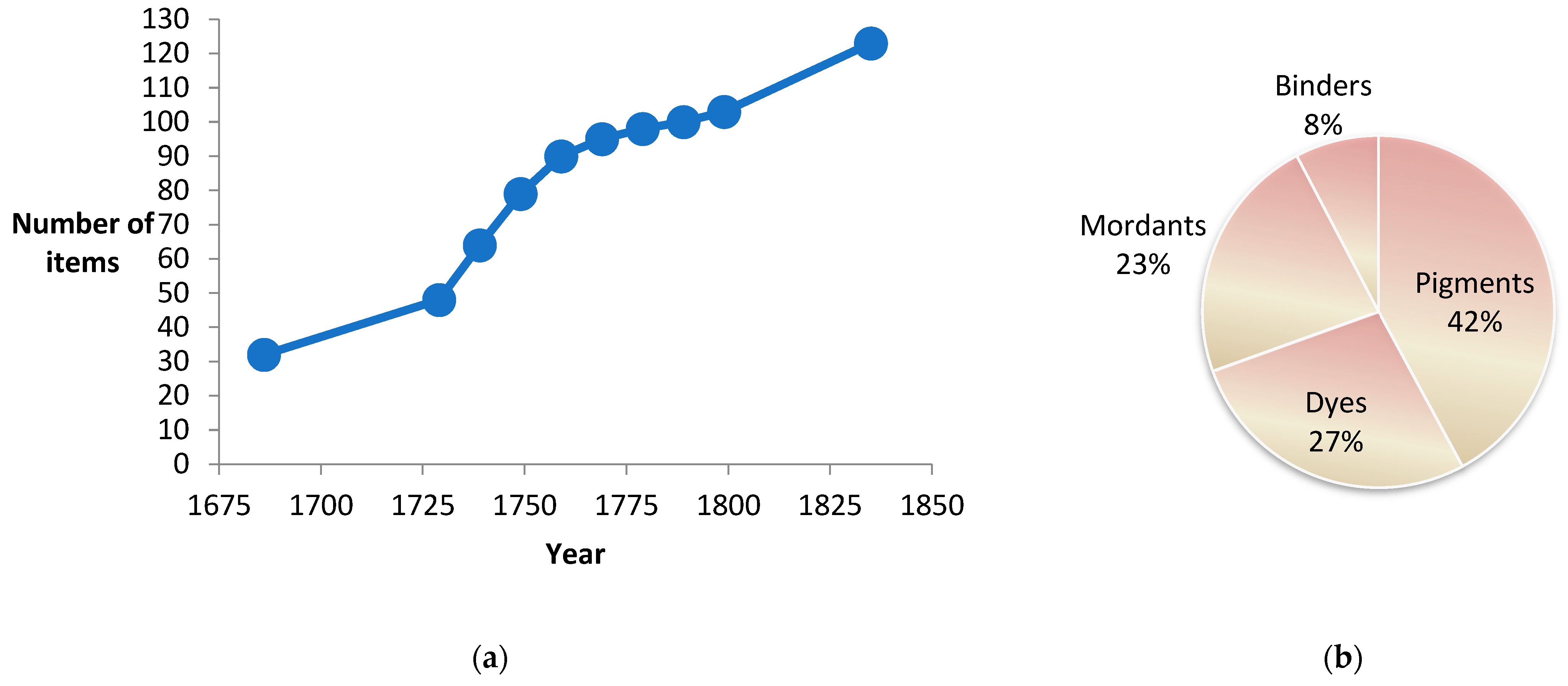 A look into what's responsible for the rising stockfish prices in